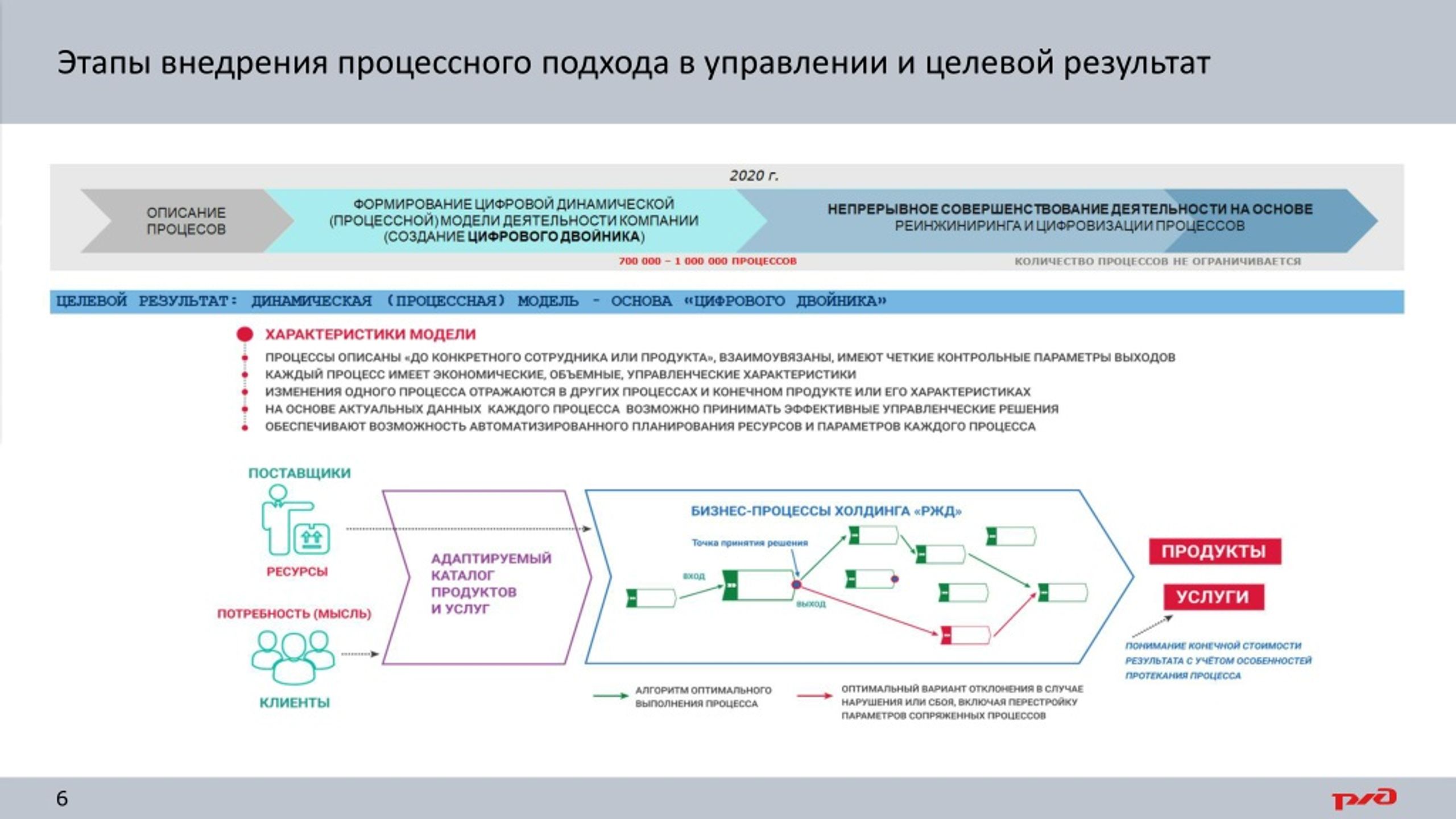 PPT - Общие принципы описания процессов с учетом правил моделирования  ОАО«РЖД» PowerPoint Presentation - ID:9071640