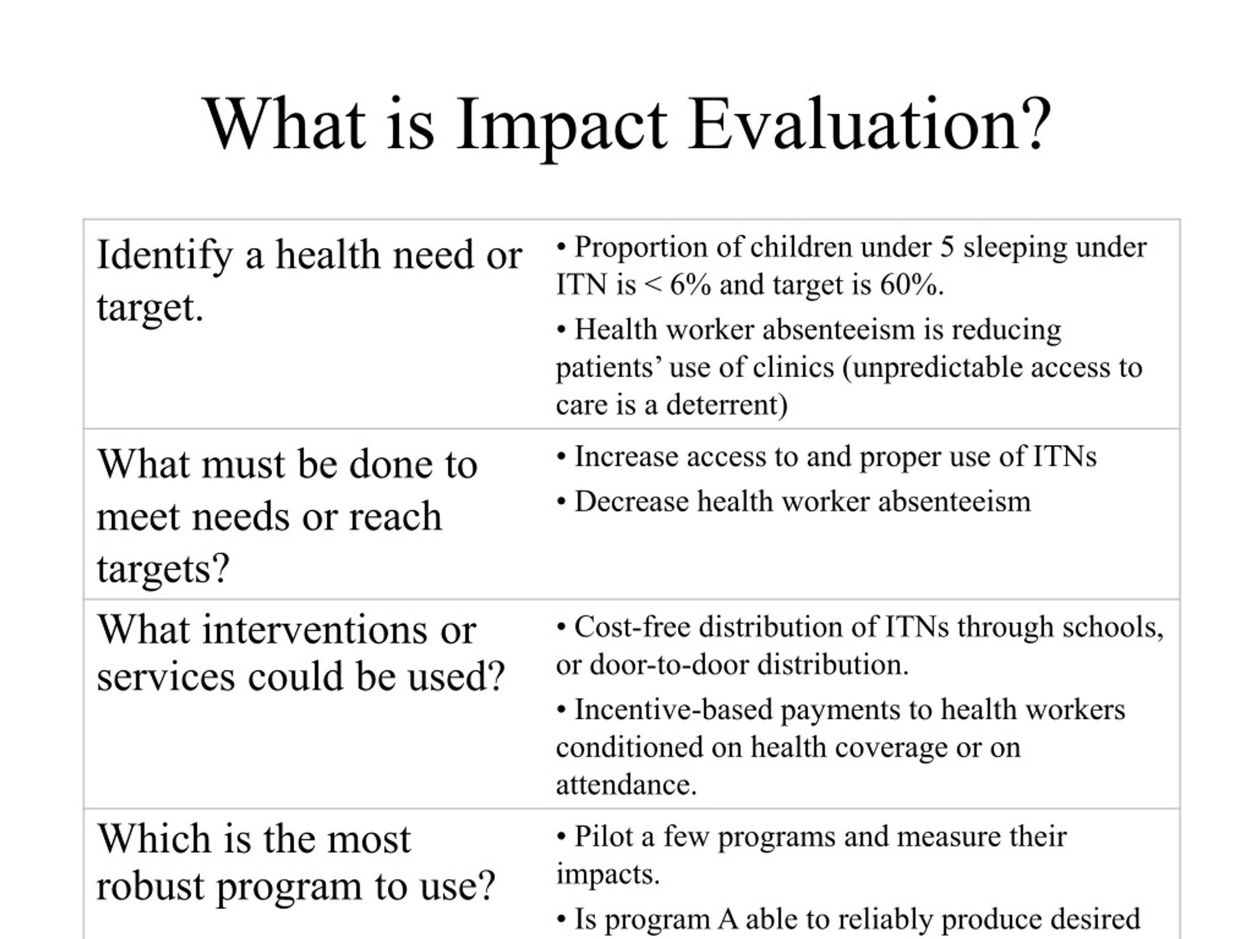 phd in impact evaluation