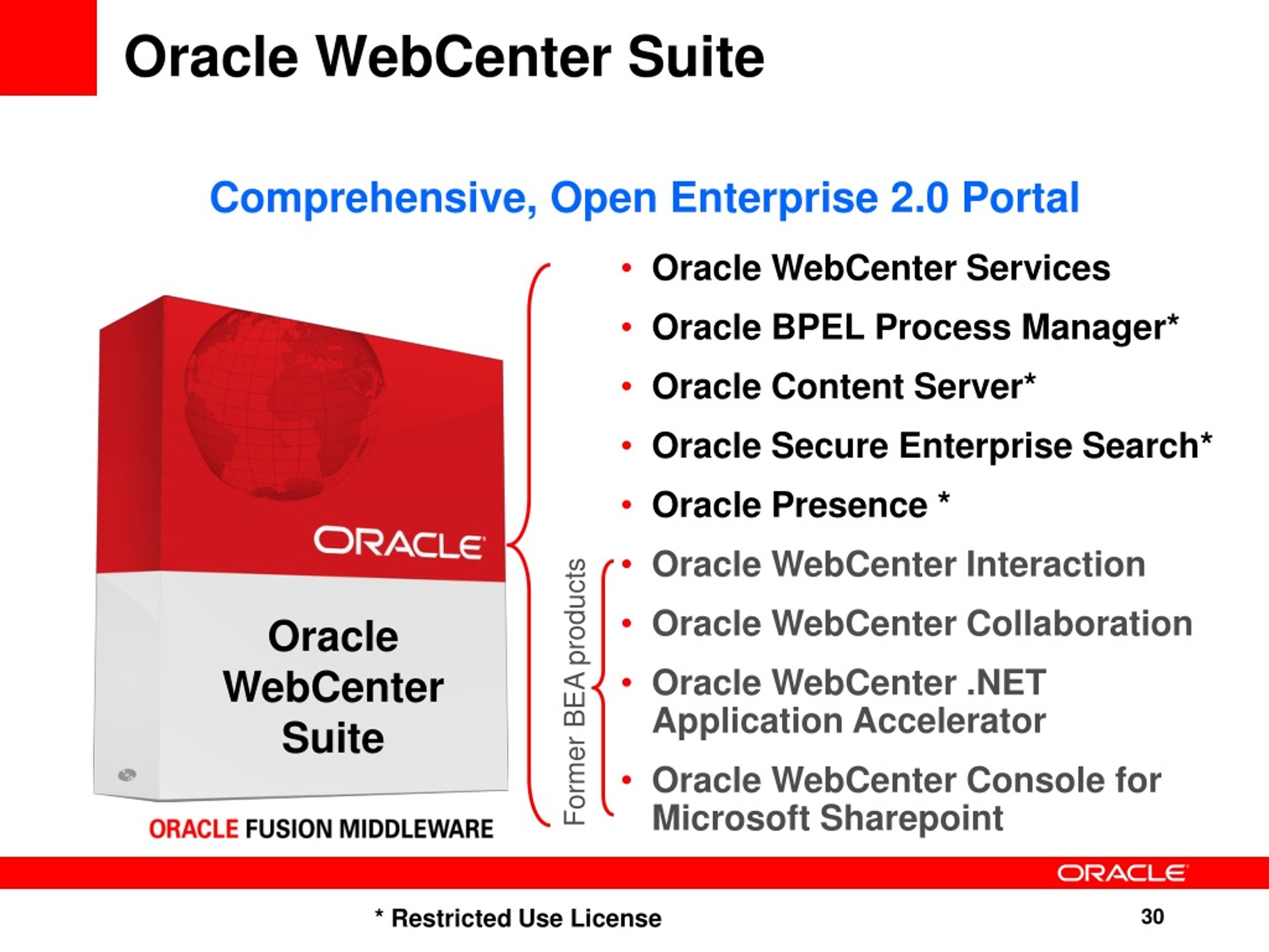 Integrating Oracle WebCenter Wiki