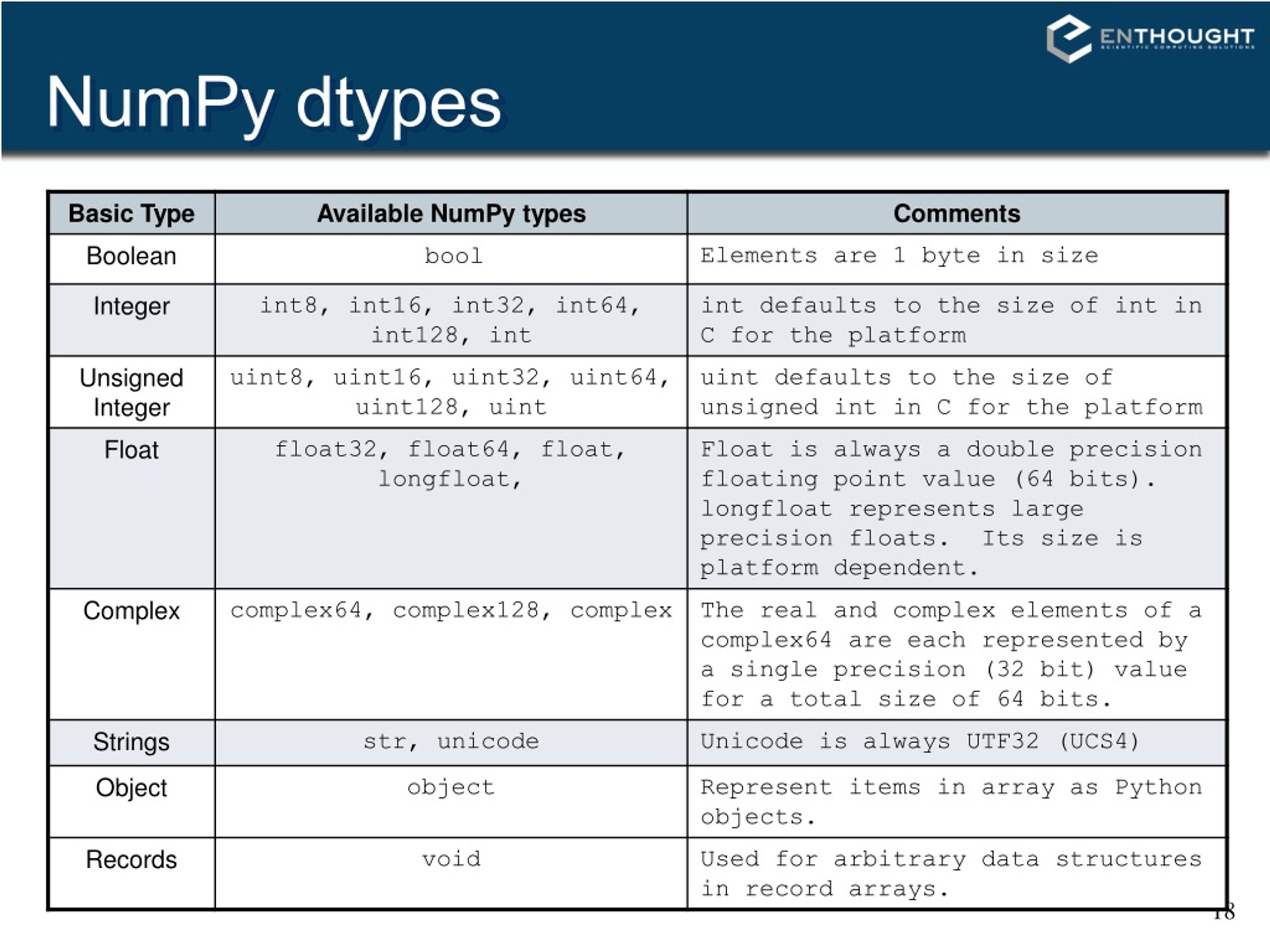 Тип double. Numpy типы данных. Типы данных numpy Python. Float64 Тип данных. 64-Битный Тип данных в питоне.