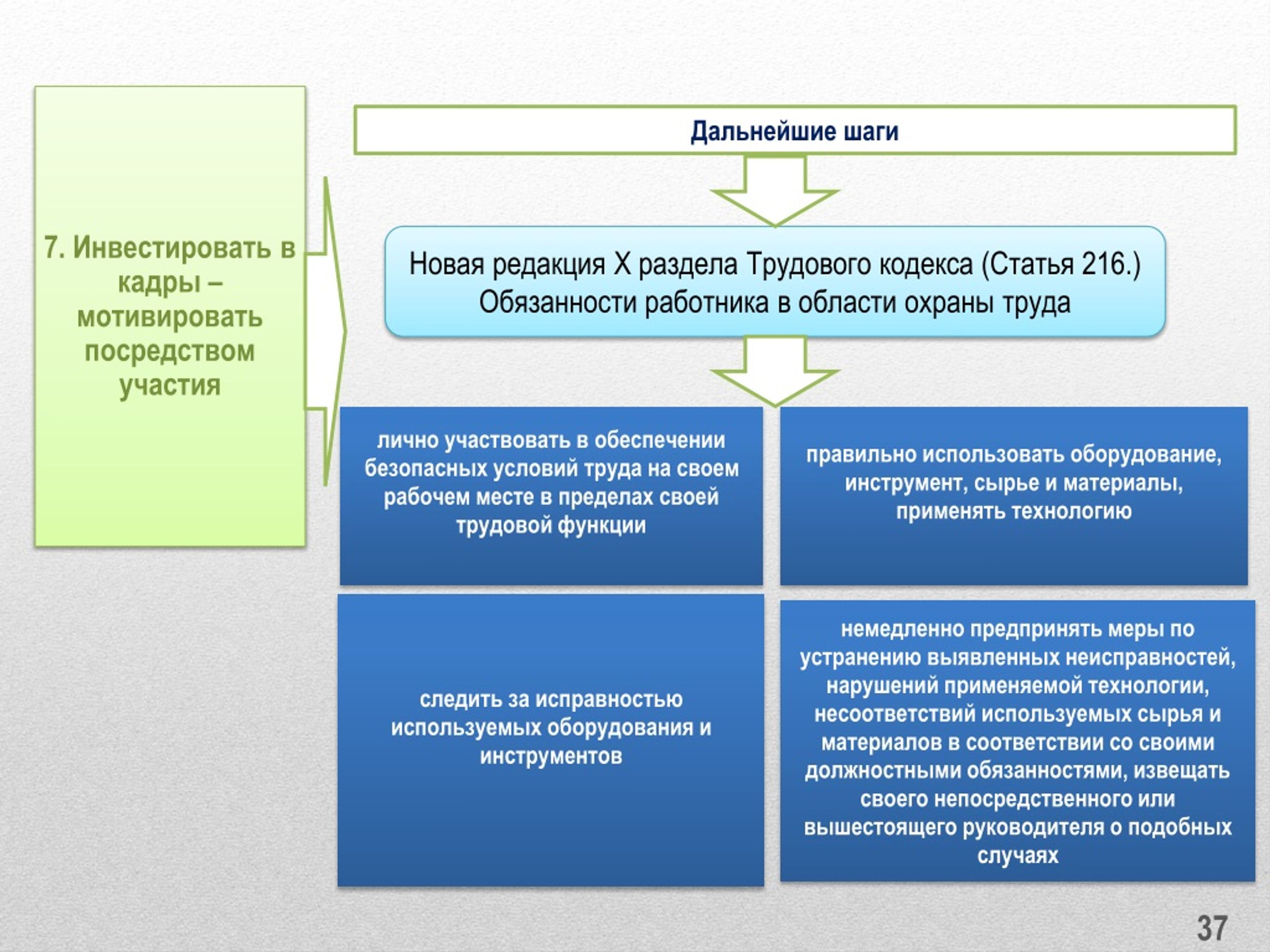 Посредством участия