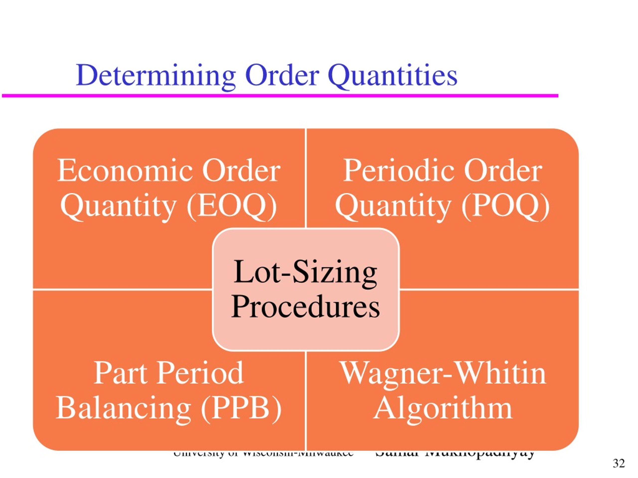 Part Period Balancing (PPB) - Definition, Formula & Examples