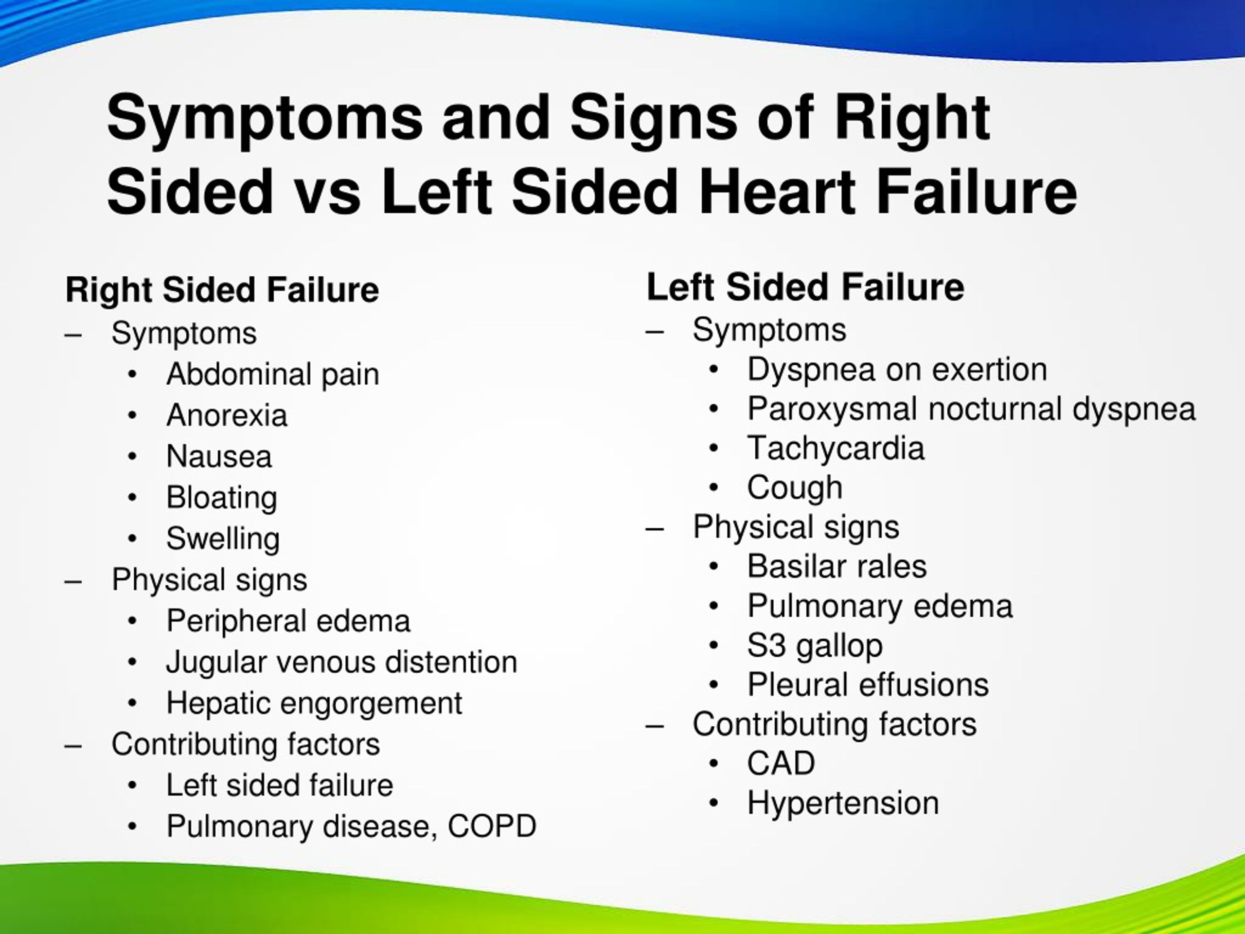 PPT - Early Recognition and Management of Heart Failure PowerPoint ...