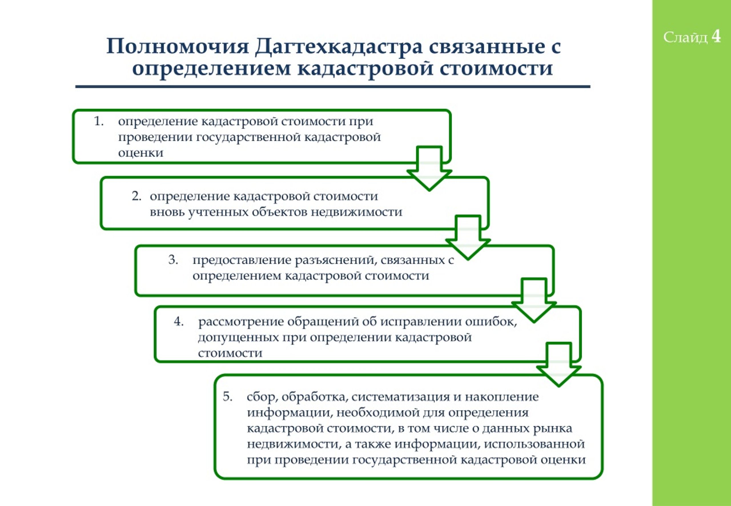 Обращение о предоставлении разъяснений связанных с определением кадастровой стоимости образец