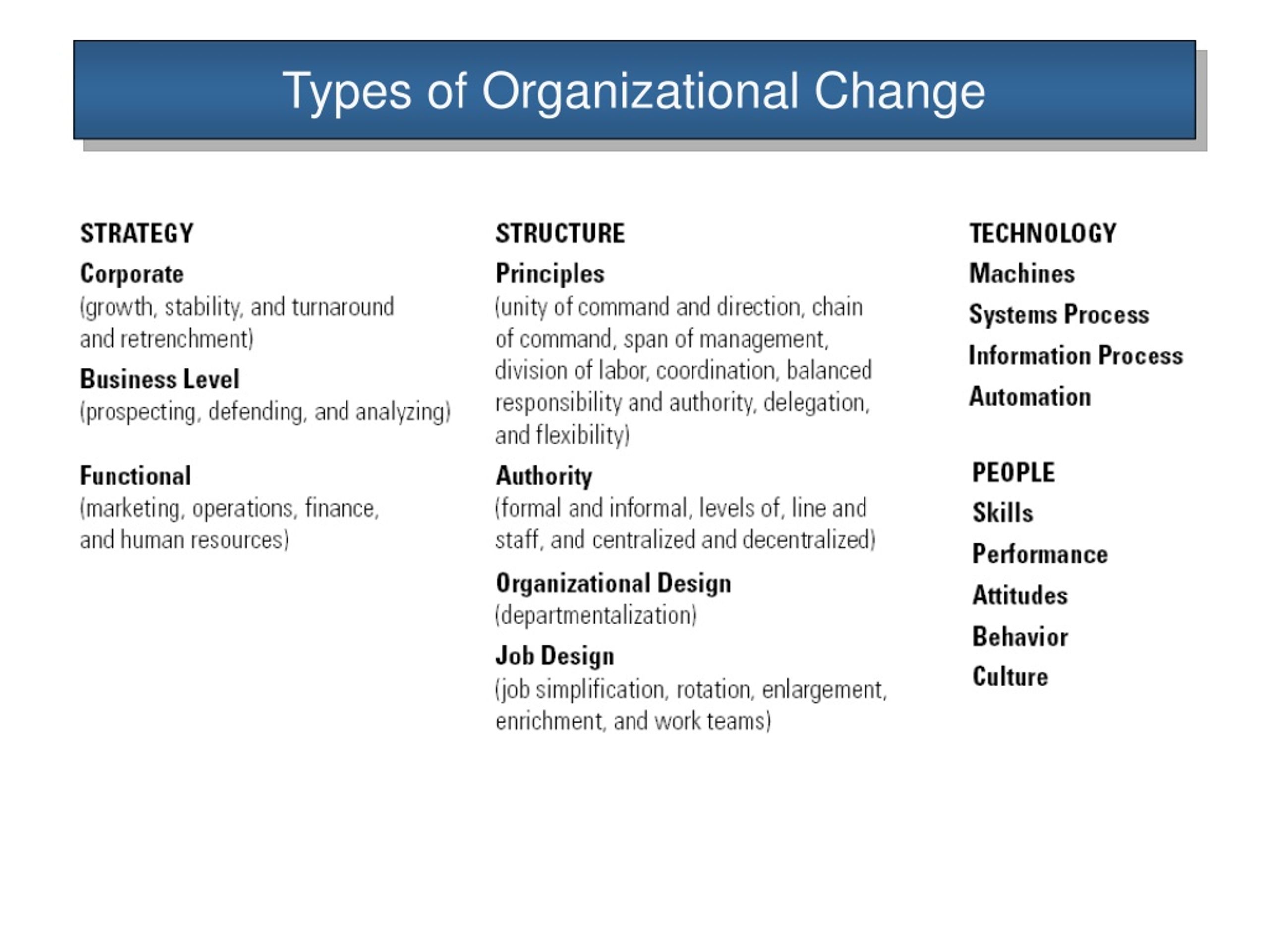 PPT - Types of Organizational Change PowerPoint Presentation, free ...