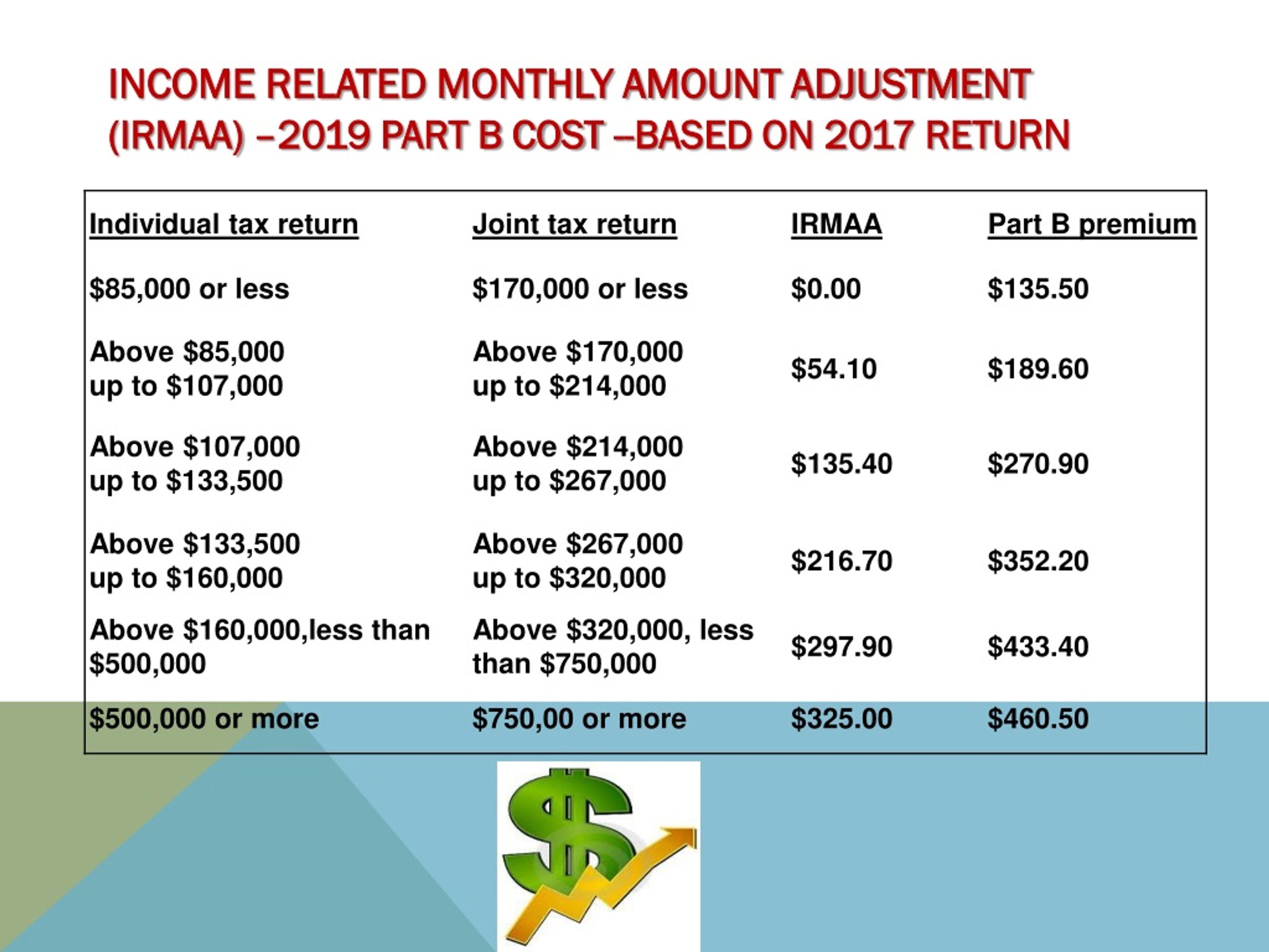 PPT Medicare ABCs Understanding Your Options and Costs PowerPoint