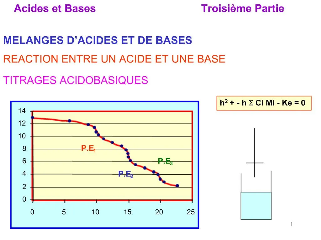 Ppt Melanges D Acides Et De Bases Powerpoint Presentation Free Download Id