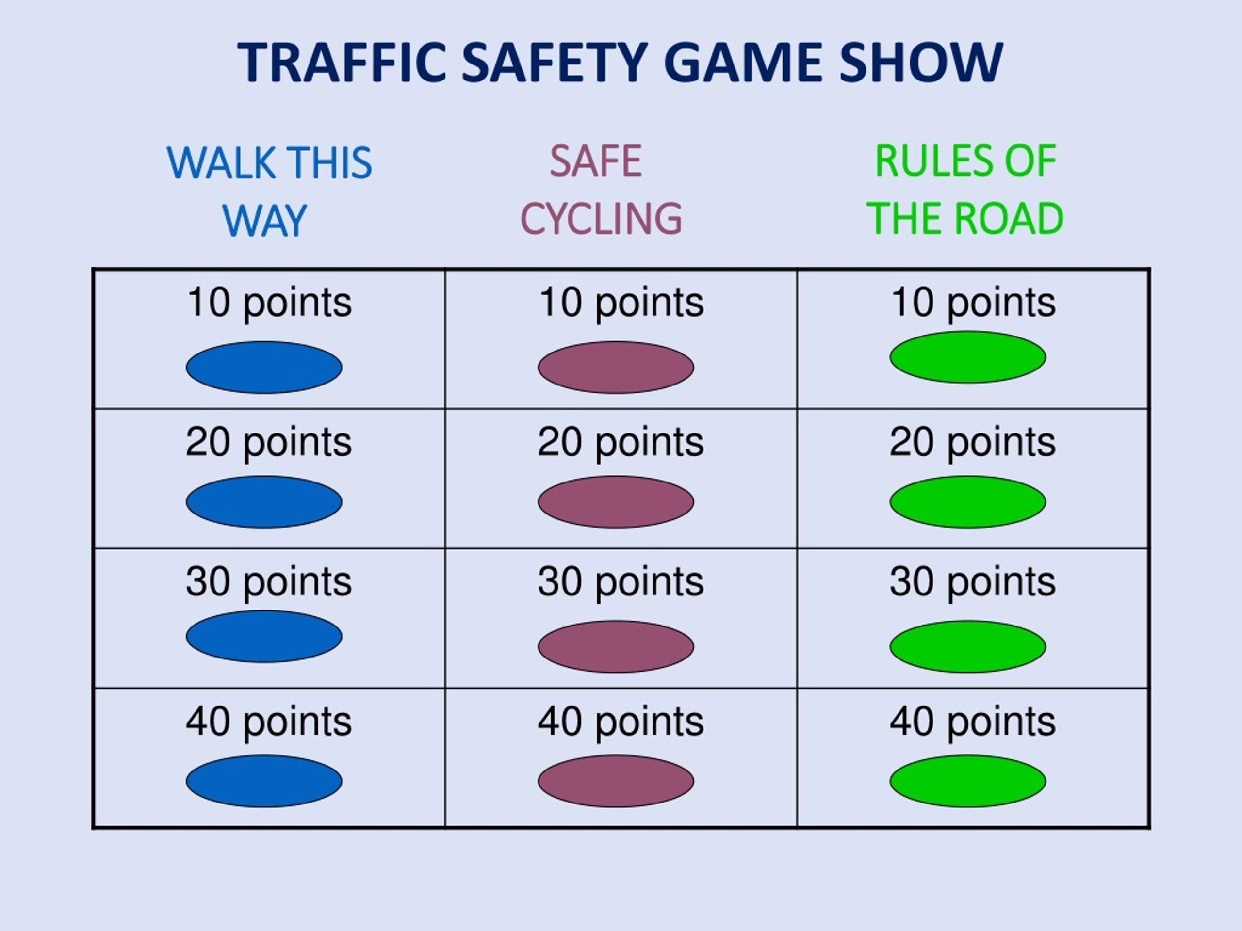 Ppt Traffic Safety Game Show Powerpoint Presentation Free Download