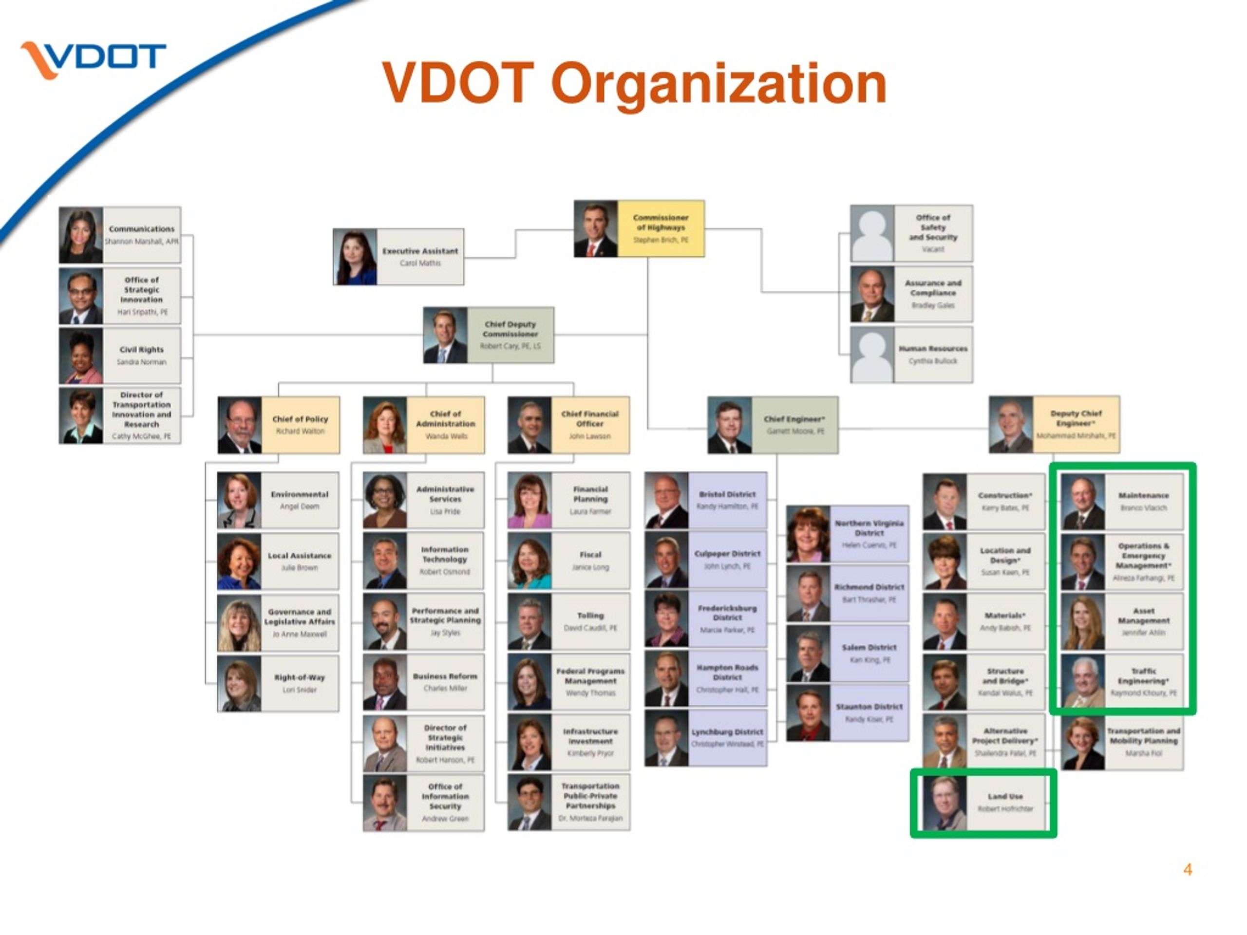 PPT VDOT Information Session PowerPoint Presentation, free download