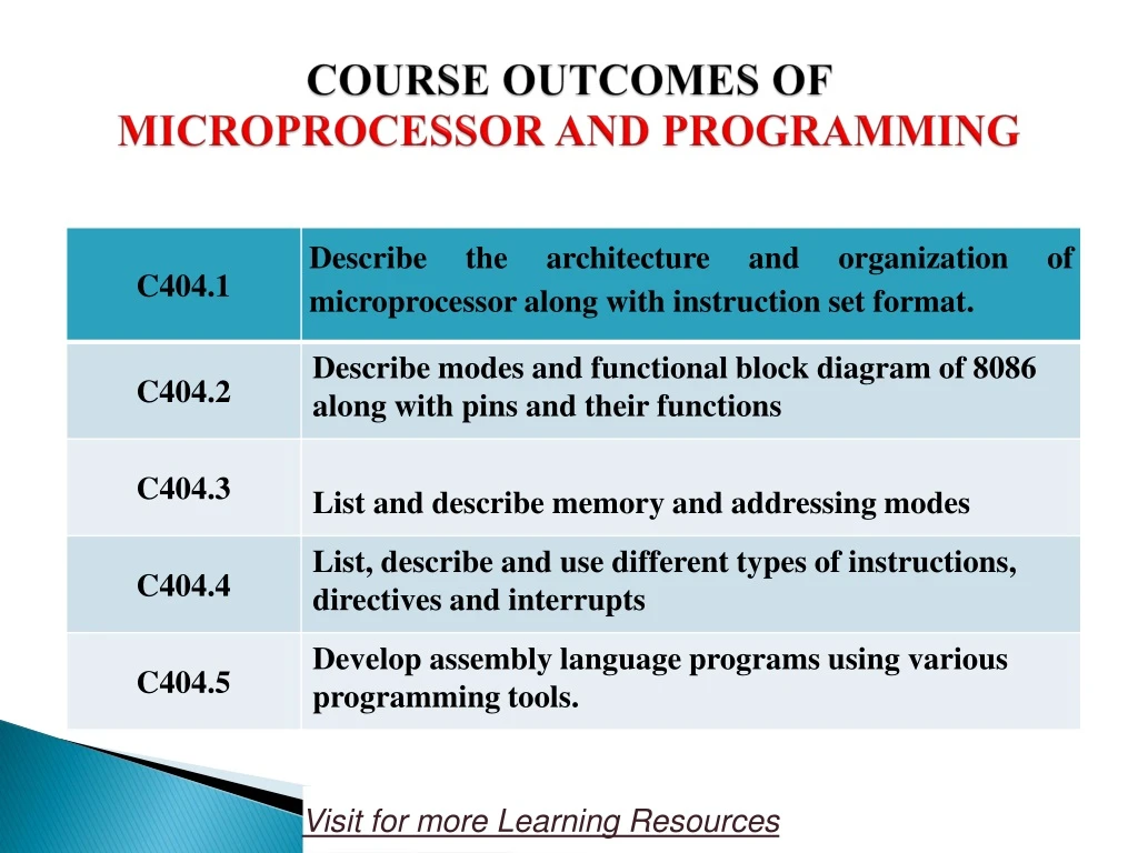 PPT COURSE OF MICROPROCESSOR AND PROGRAMMING PowerPoint