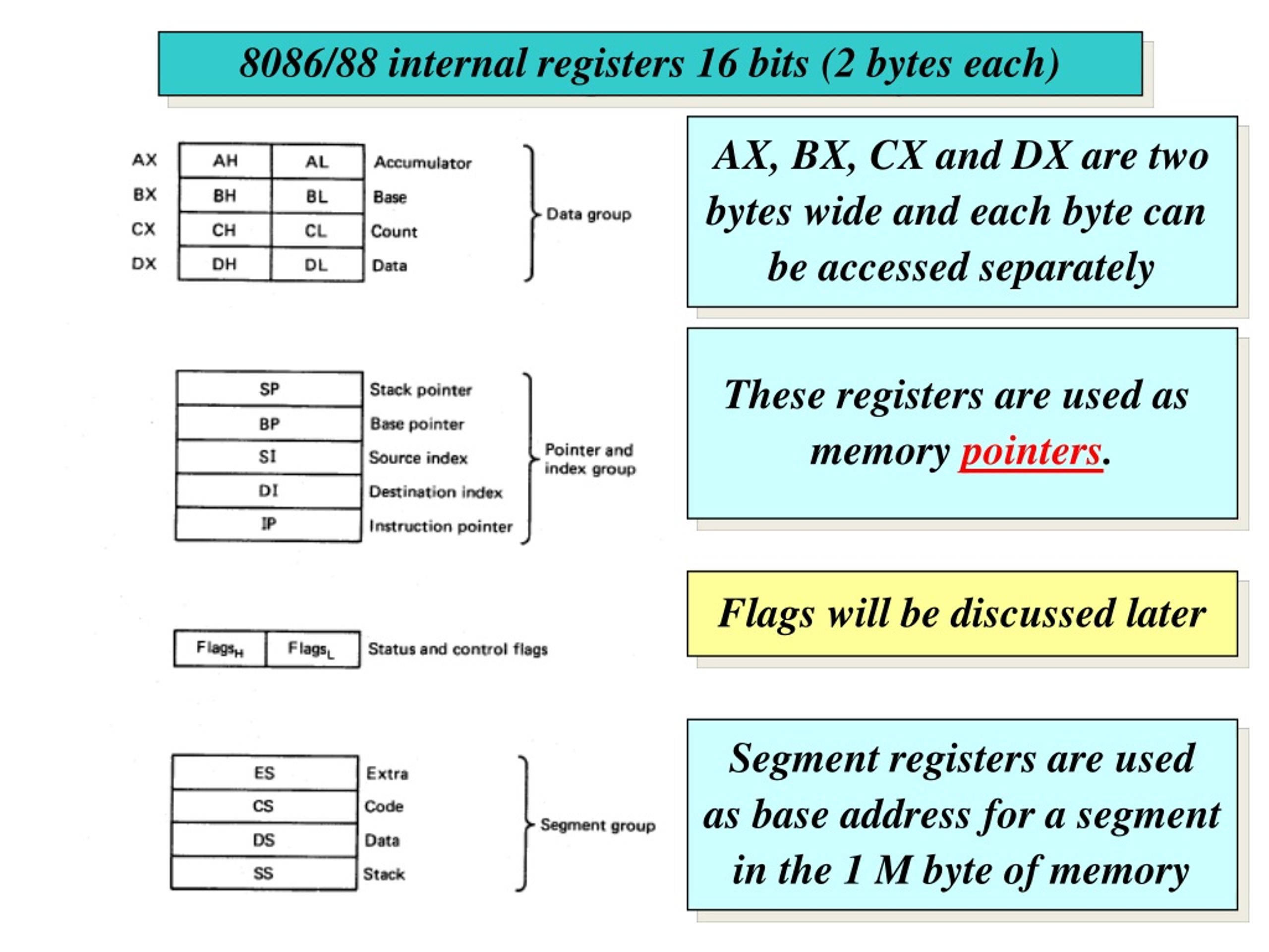 PPT - THE BRIEF HISTORY OF 8085 MICROPROCESSOR & THEIR APPLICATIONS ...
