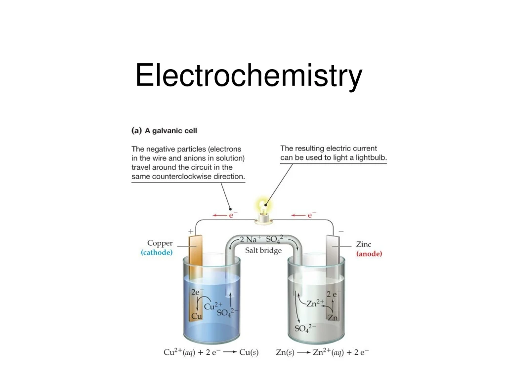 PPT Electrochemistry PowerPoint Presentation, free download ID9079022