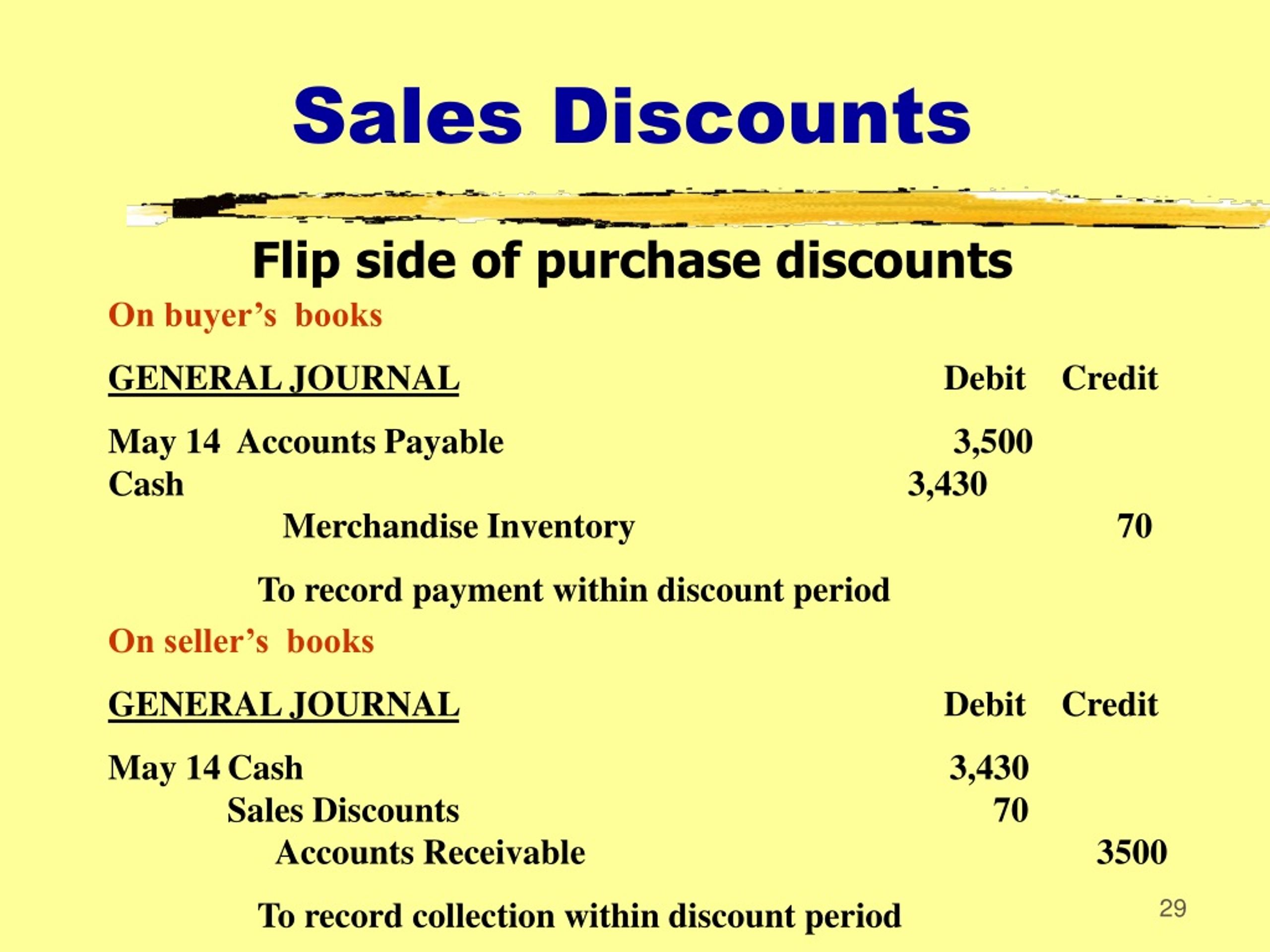 ppt-financial-accounting-tools-for-business-decision-making