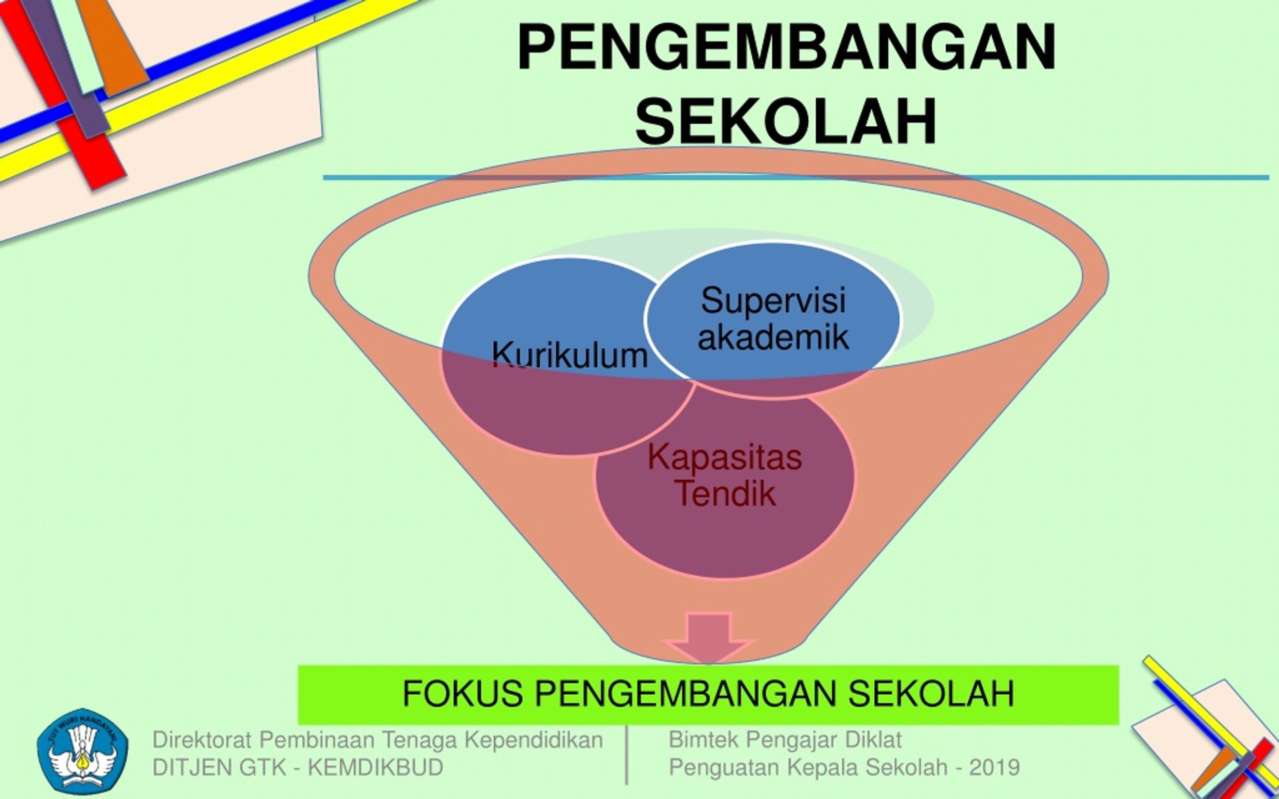 PPT - KEPEMIMPINAN PERUBAHAN PowerPoint Presentation, Free Download ...