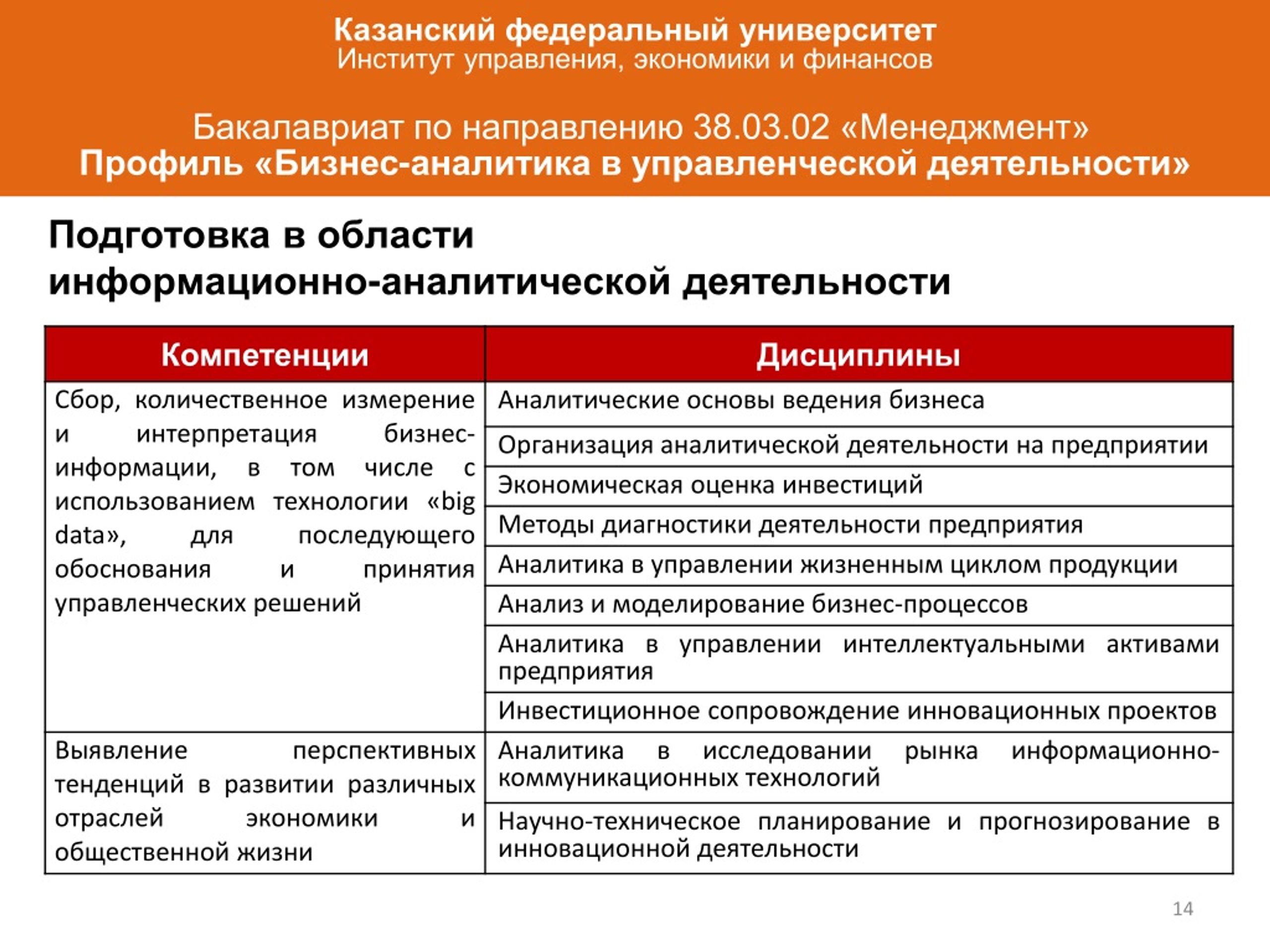 38.03 02 менеджмент профиль. Направление: 38.03.02 менеджмент профиль: логистика Факультет бизнеса. Направление 38.03.02. Карта компетенций 3++ направление 38.03.02 менеджмент бакалавриат.