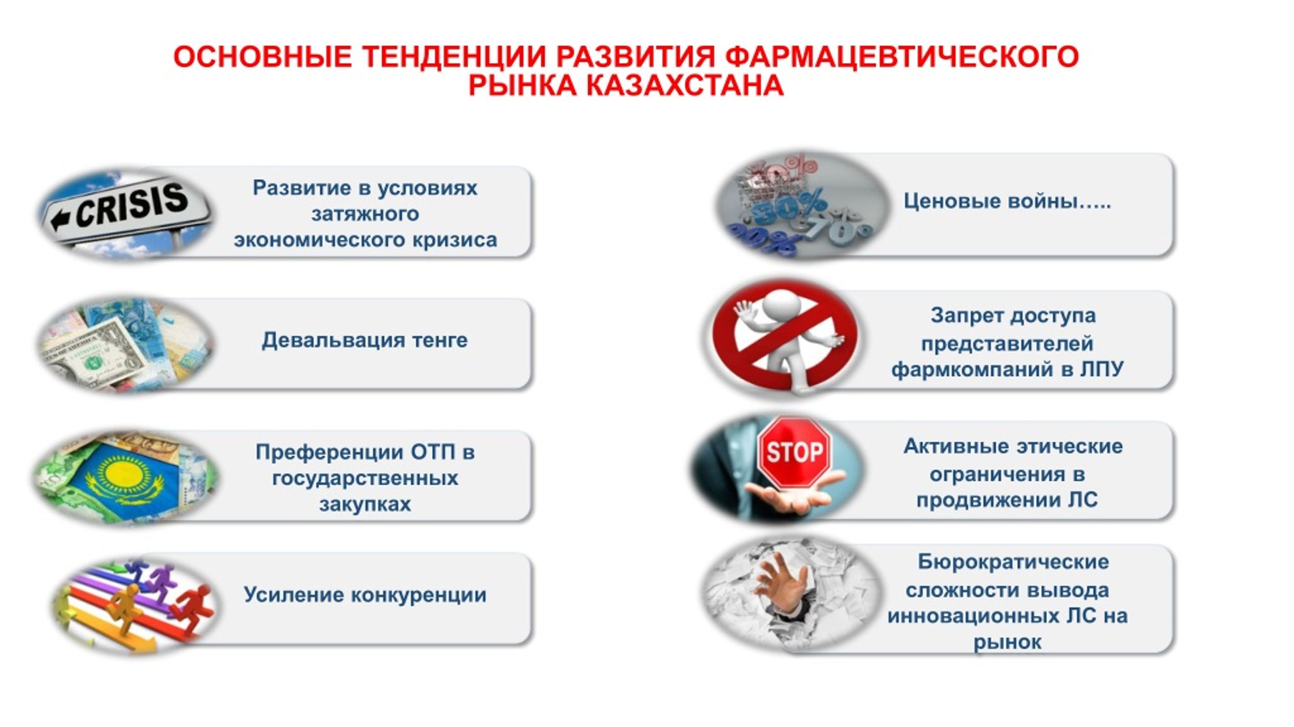 Фармацевтические компании казахстана презентация