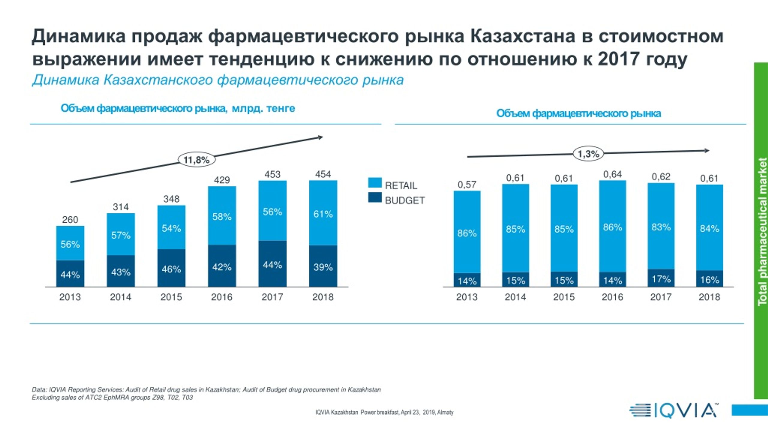 Розничный фармацевтический рынок