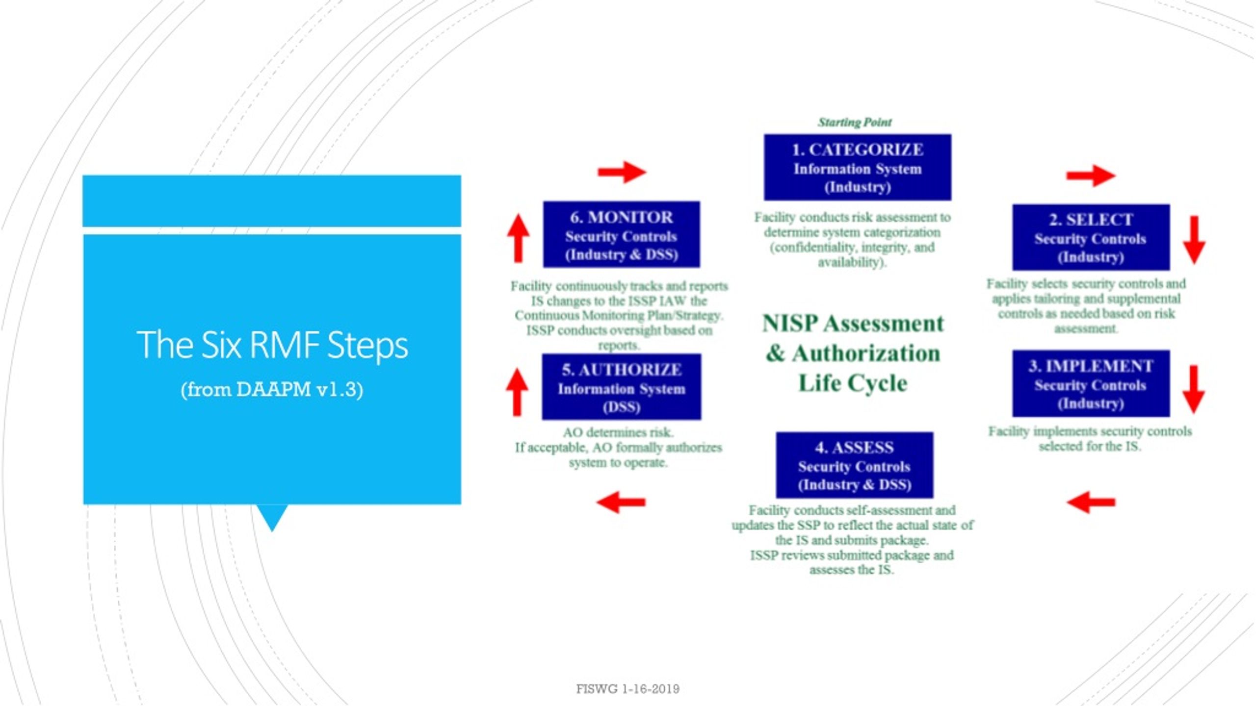 Rmf Continuous Monitoring Plan Template