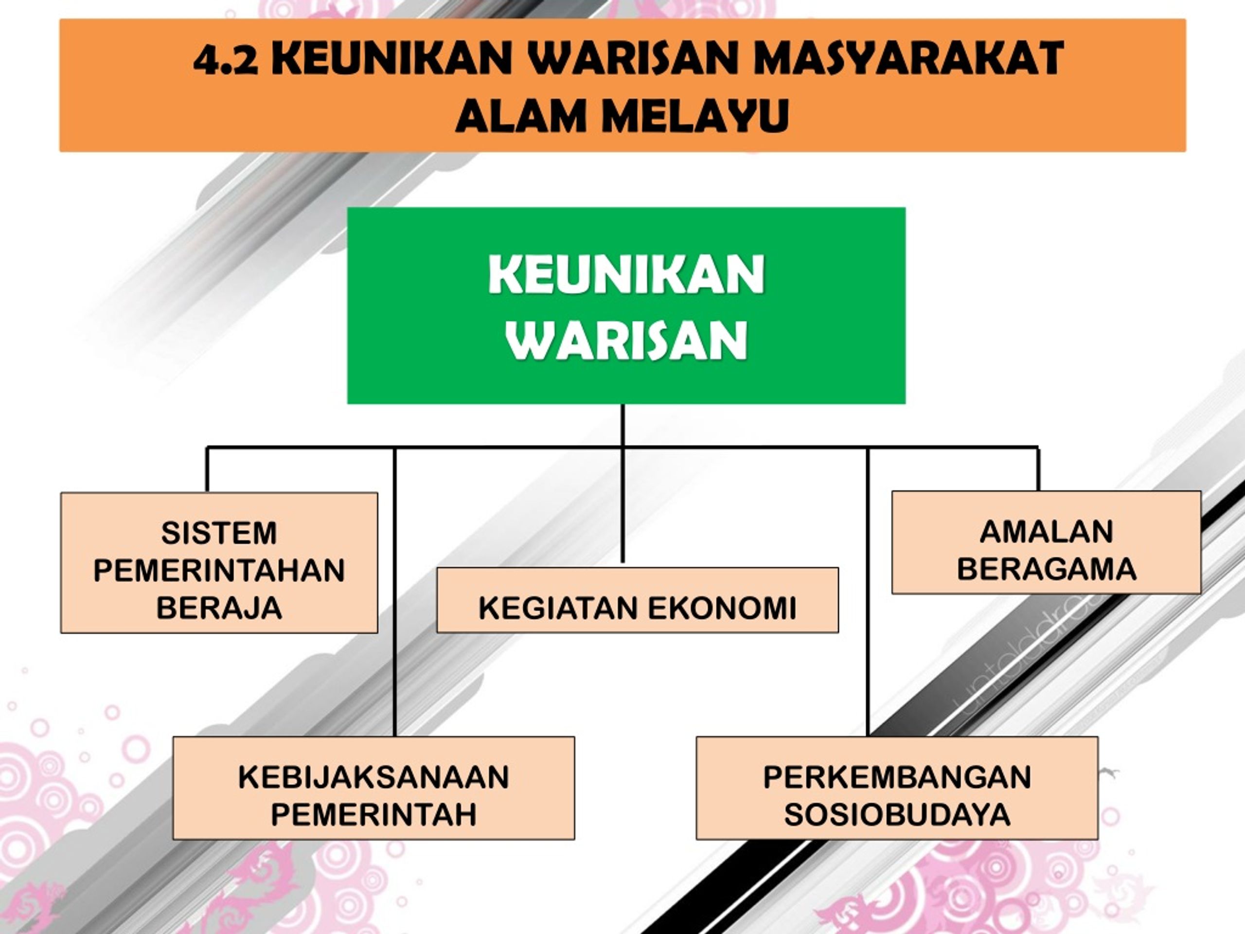 Keunikan Warisan Kerajaan Alam Melayu