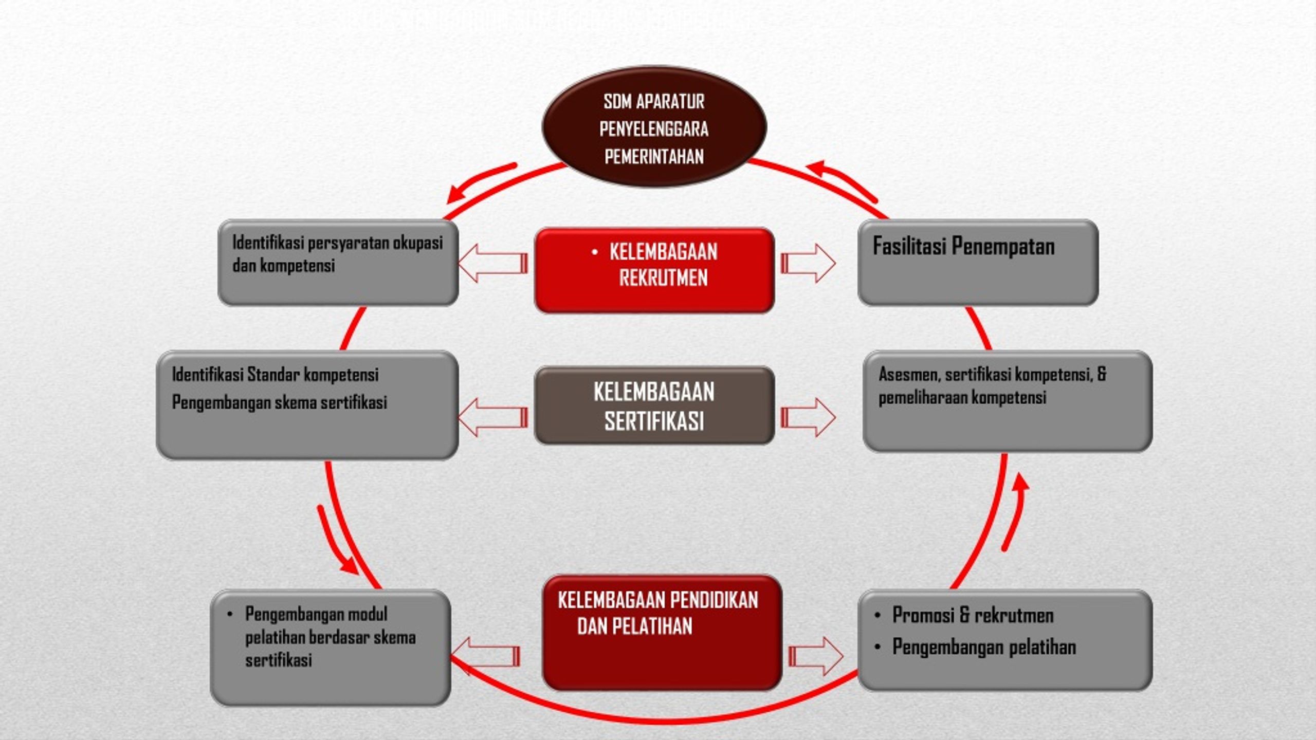 Ppt - Kementerian Dalam Negeri Republik Indonesia Powerpoint 