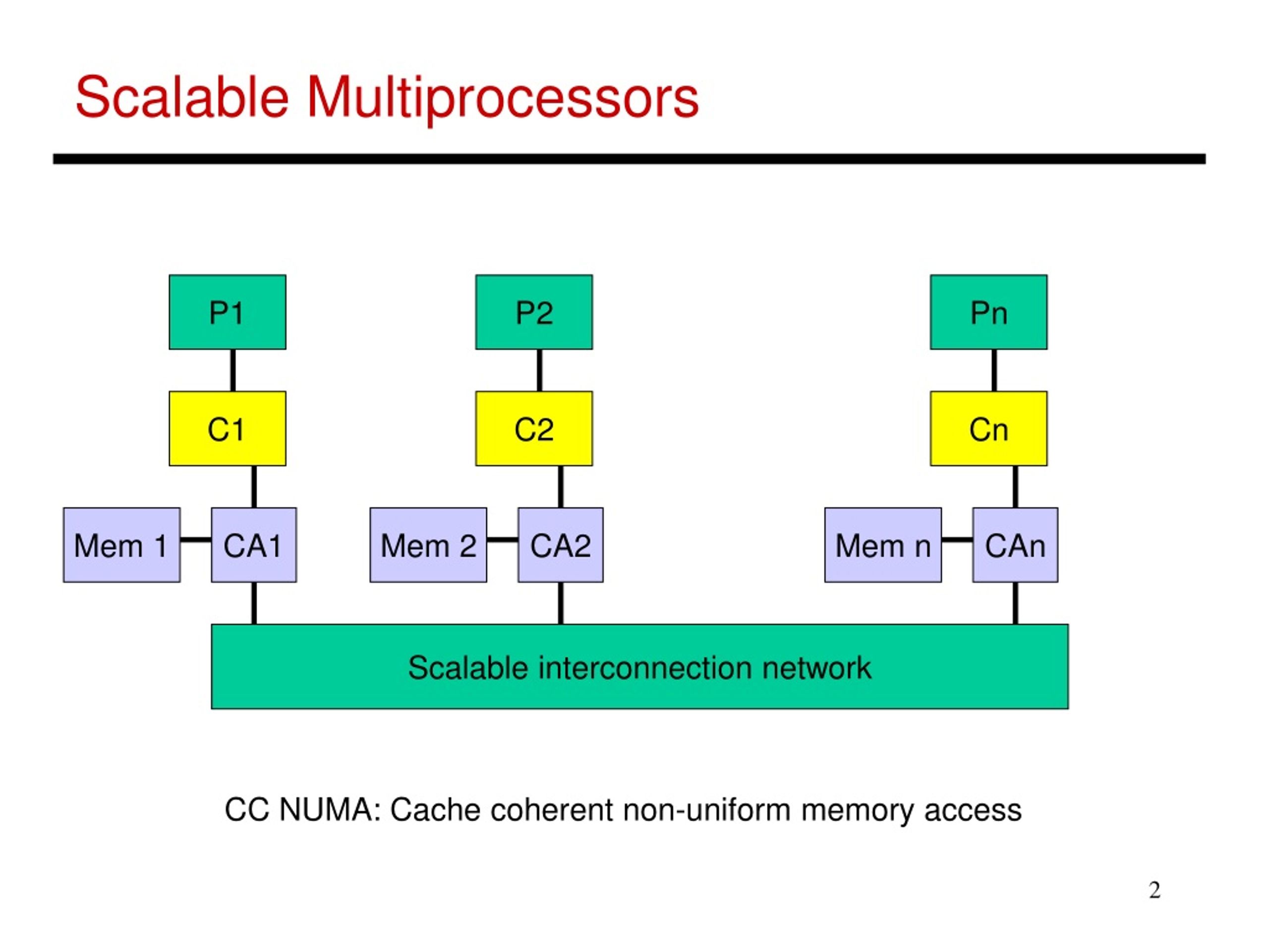 directory based protocol cache coherence