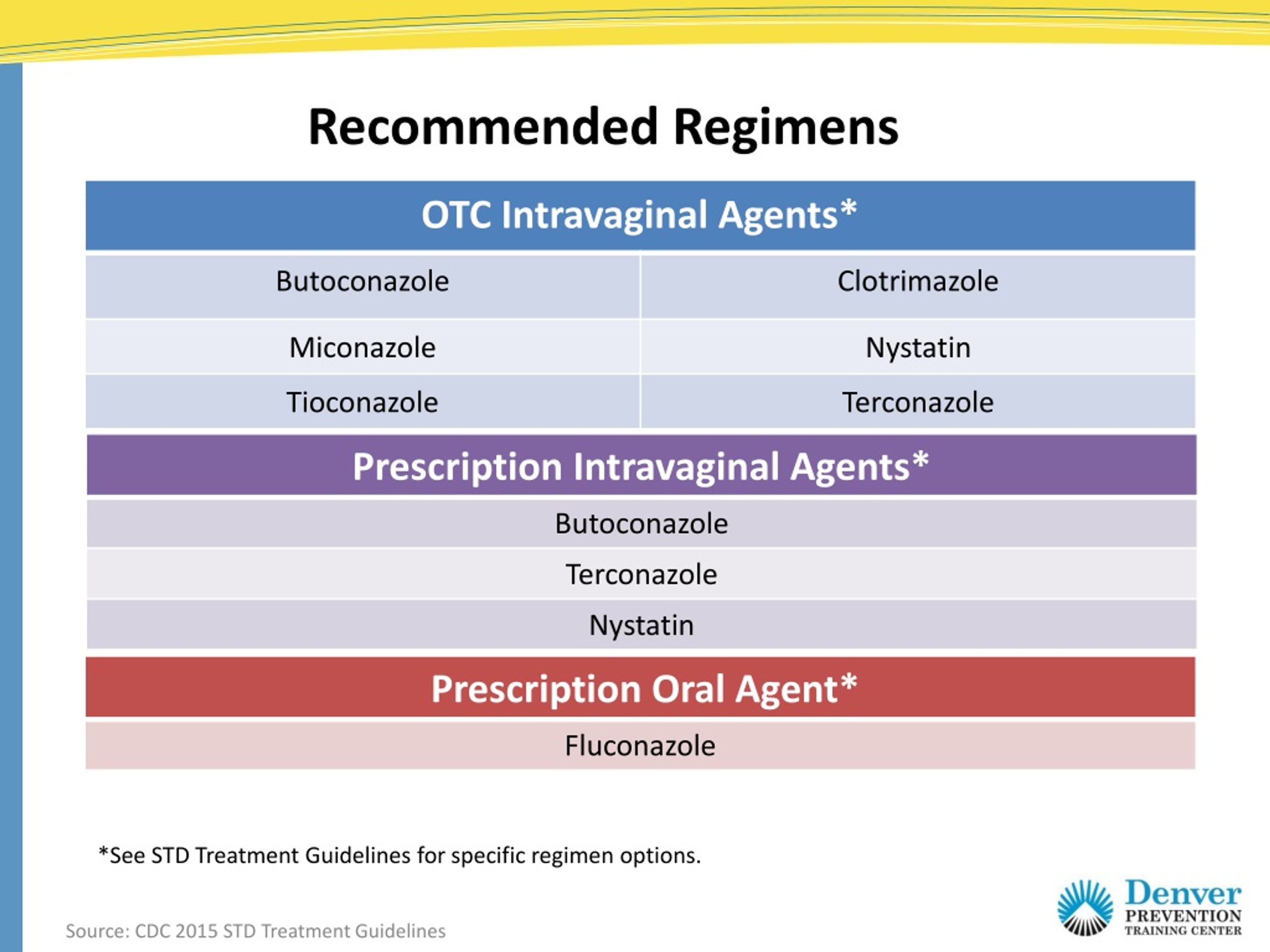 PPT Vaginitis & Pelvic Inflammatory Disease PowerPoint Presentation