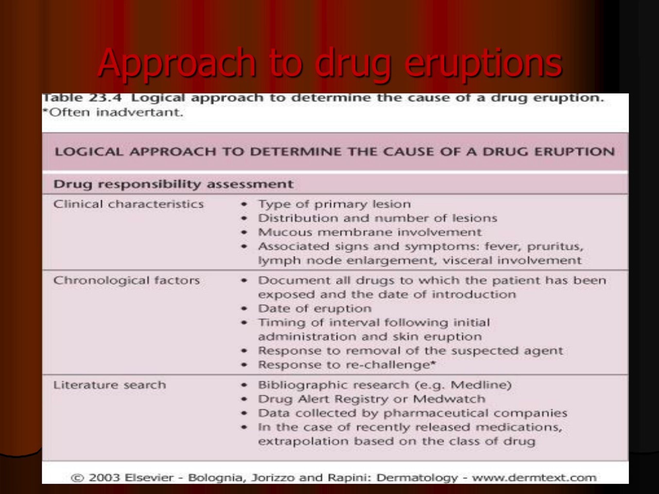 presentation of drug eruptions