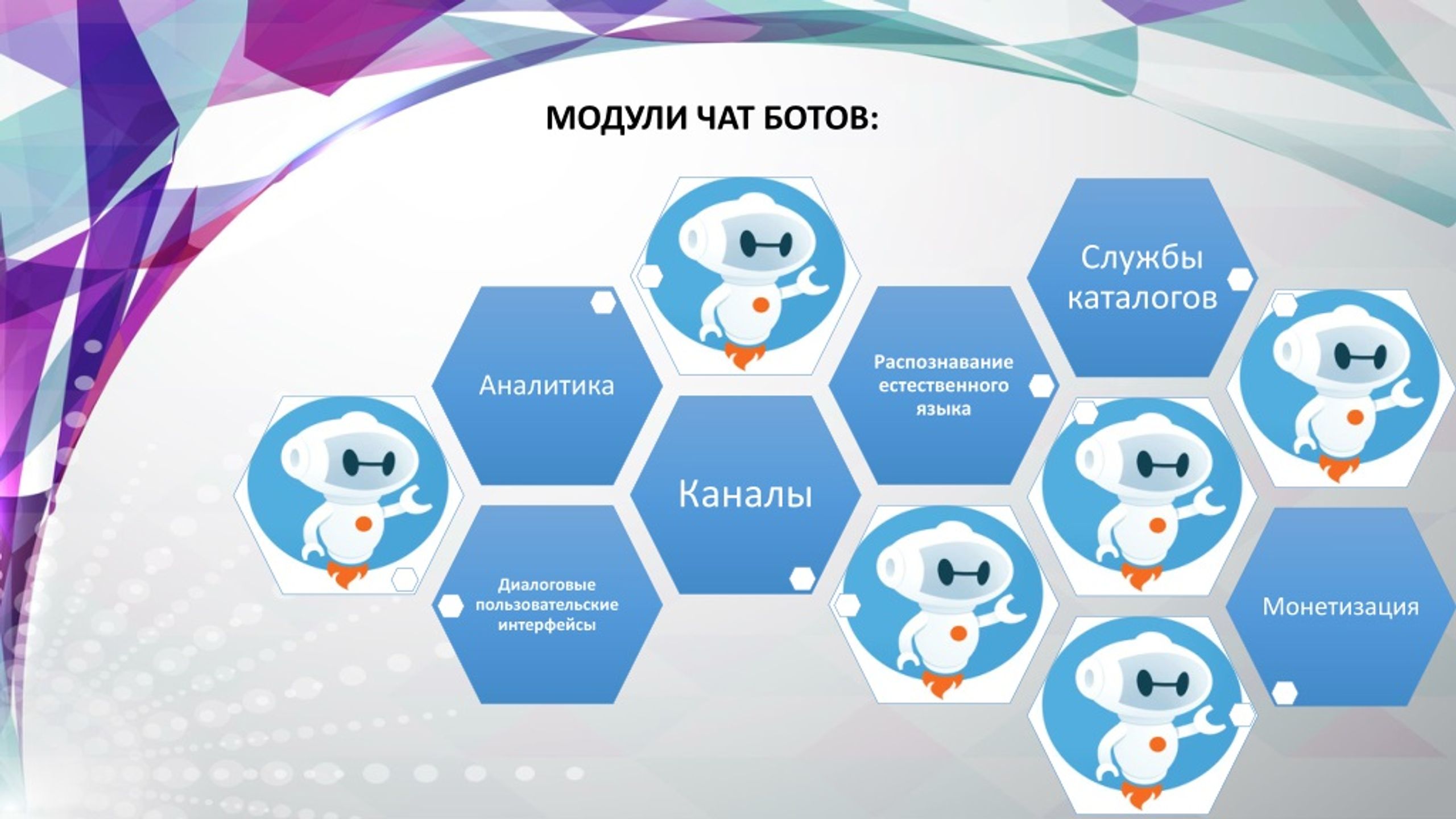 Презентация чат бота