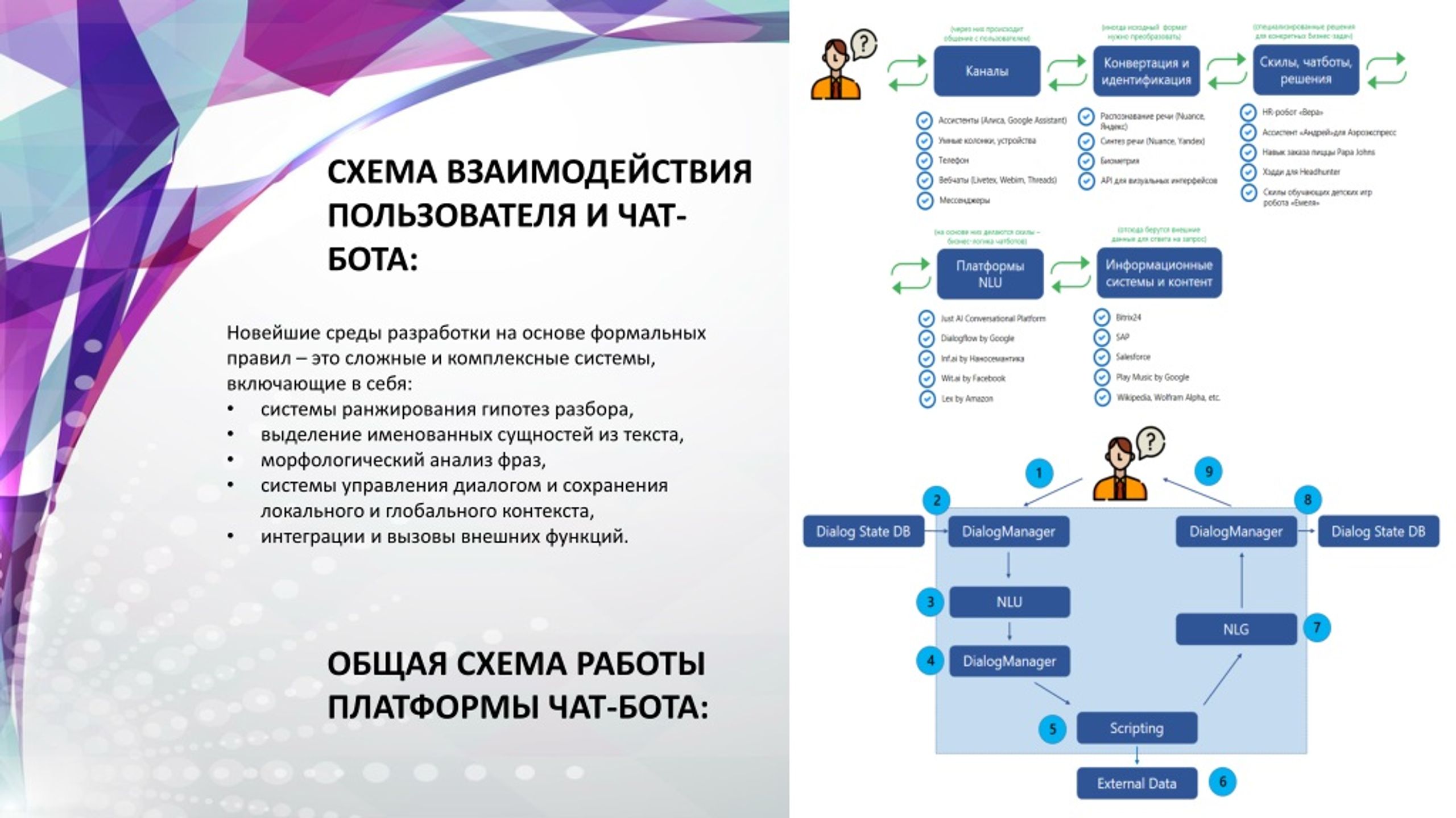 Схема телеграм бота