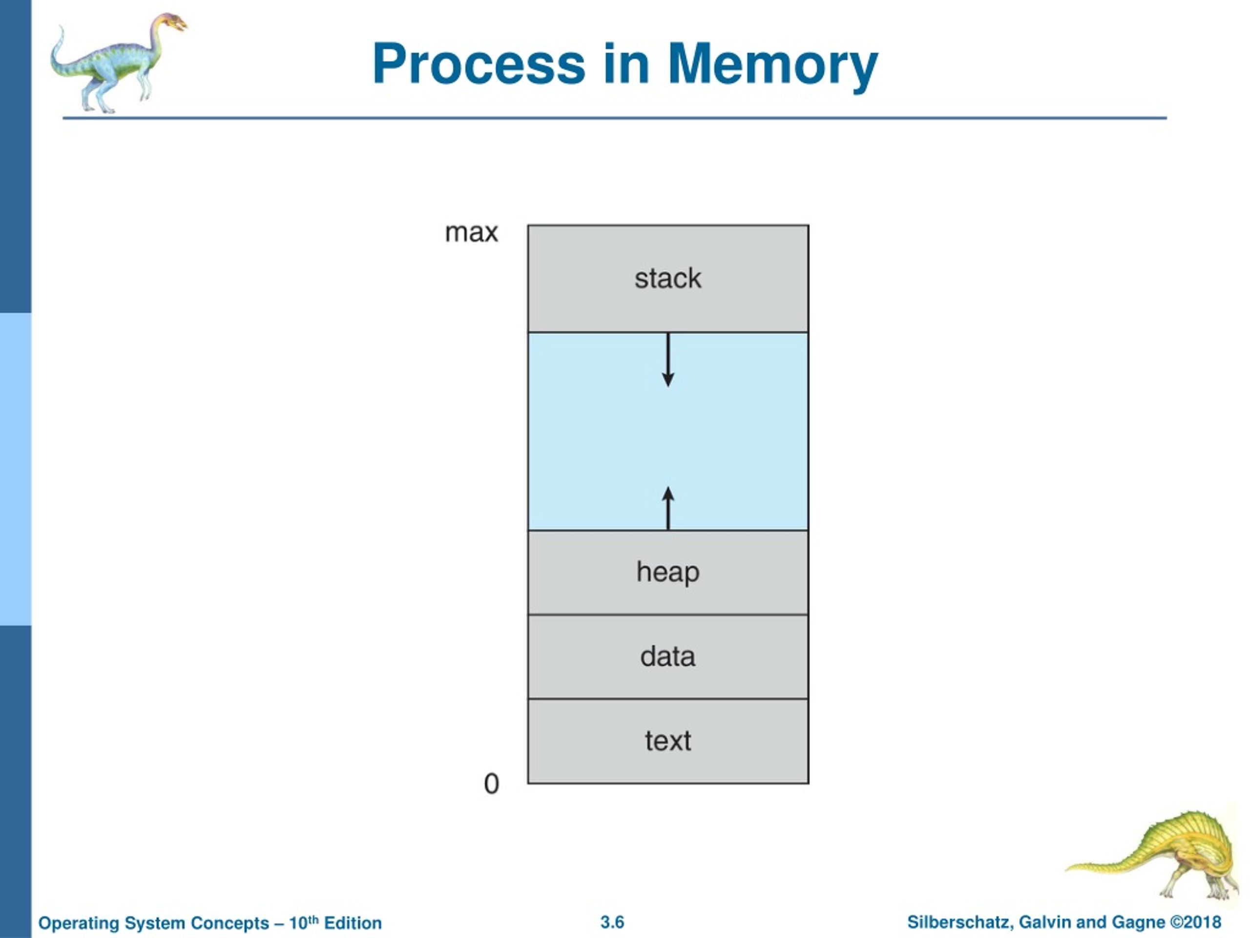 PPT - Chapter 3: Processes PowerPoint Presentation, free download - ID ...