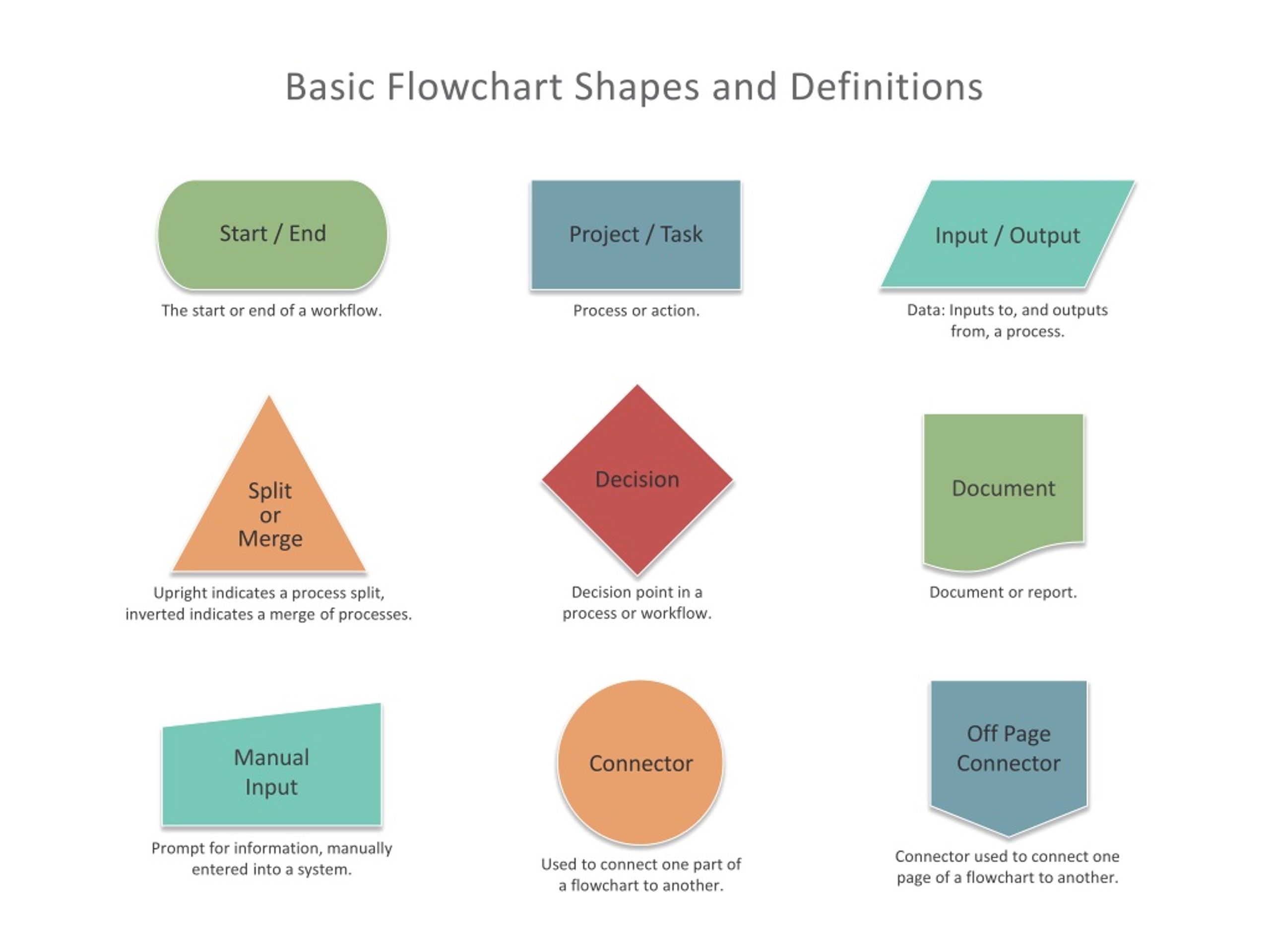 PPT Easy Customizable Flowcharts For Various Processes PowerPoint PPT Easy Customizable Flowcharts For Various Processes PowerPoint