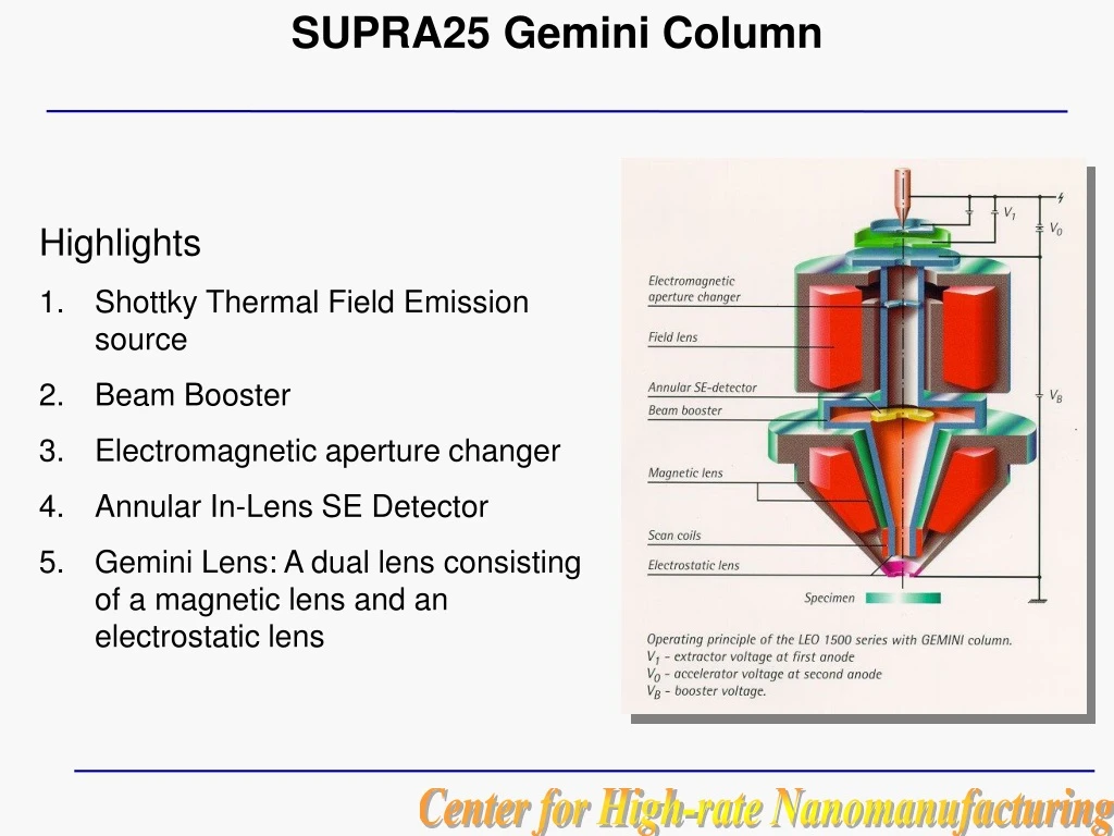 PPT - SUPRA25 Gemini Column PowerPoint Presentation, free download - ID ...