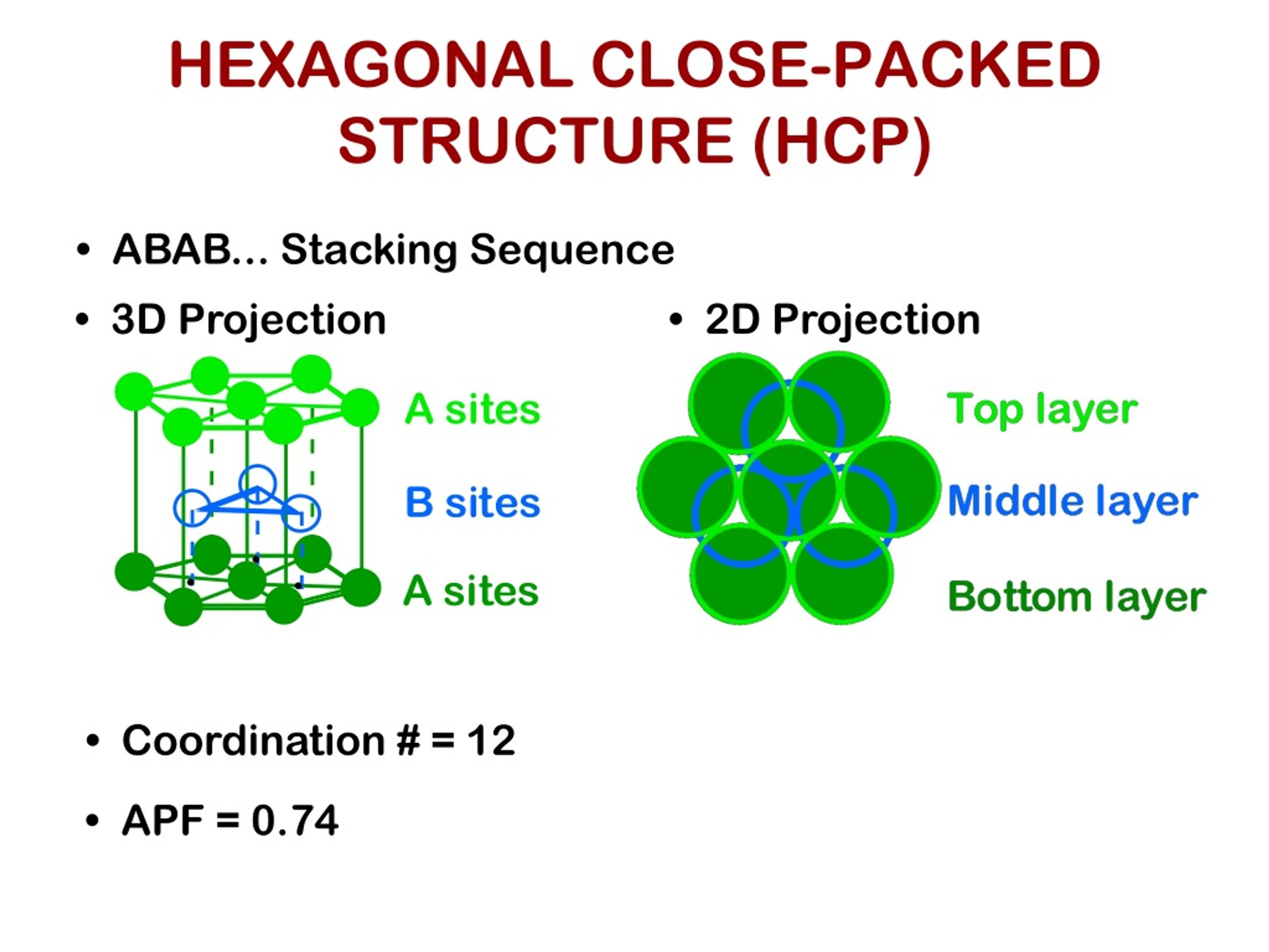 Ppt Chapter 3 Structure Of Crystalline Solids Powerpoint