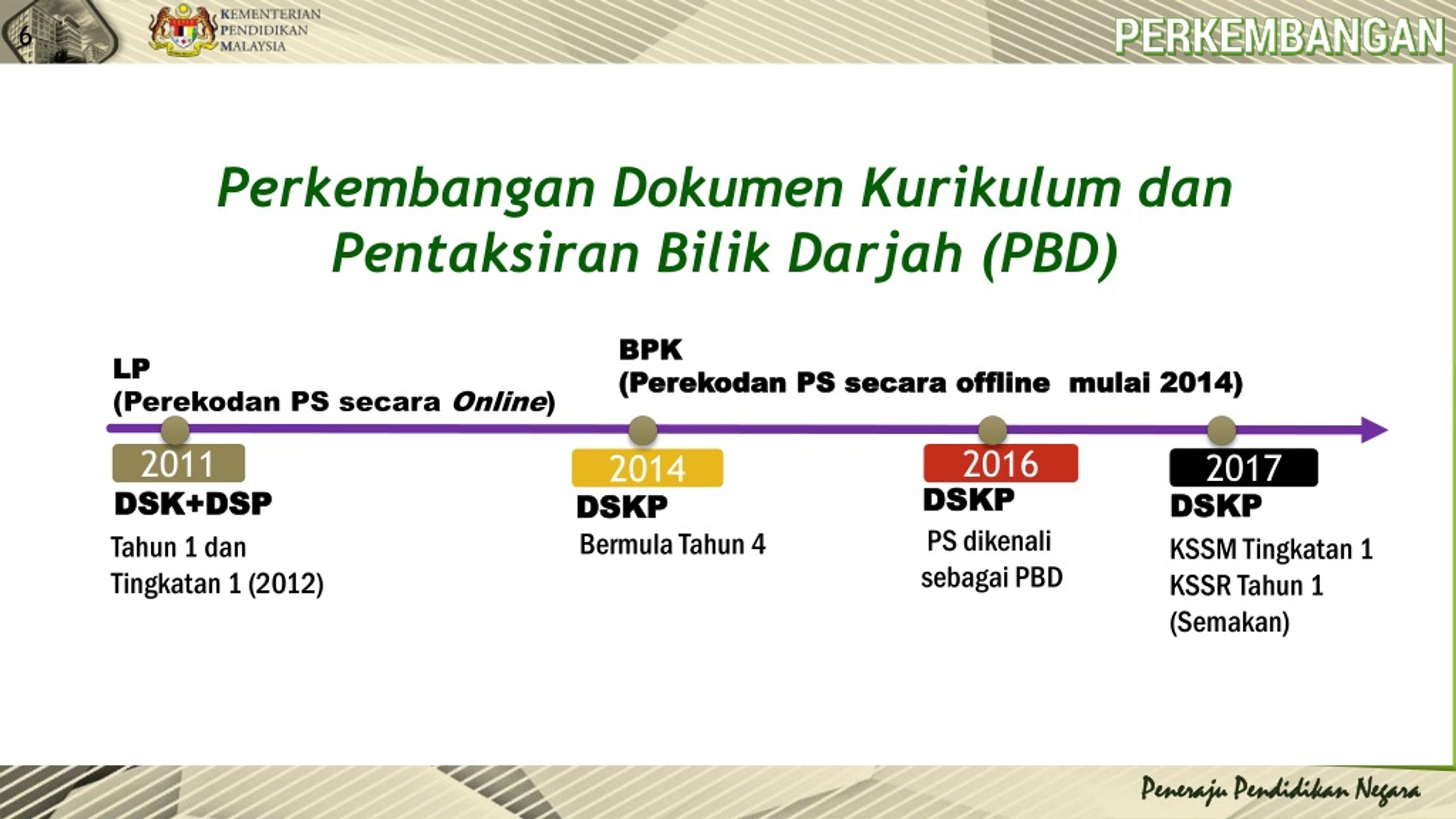 PPT - PENTAKSIRAN BILIK DARJAH PowerPoint Presentation, free 