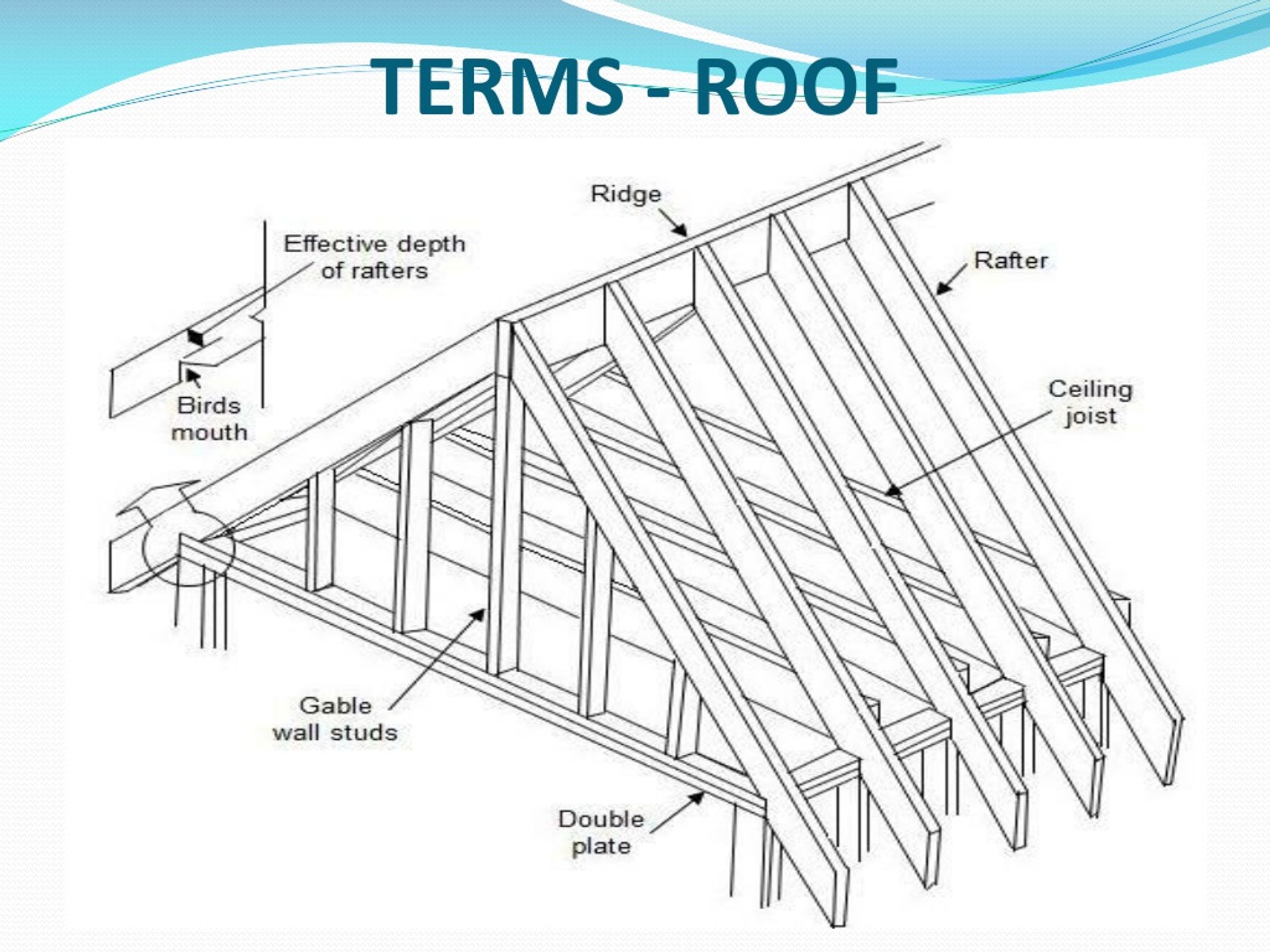 PPT - Roofing PowerPoint Presentation, Free Download - ID:9093046