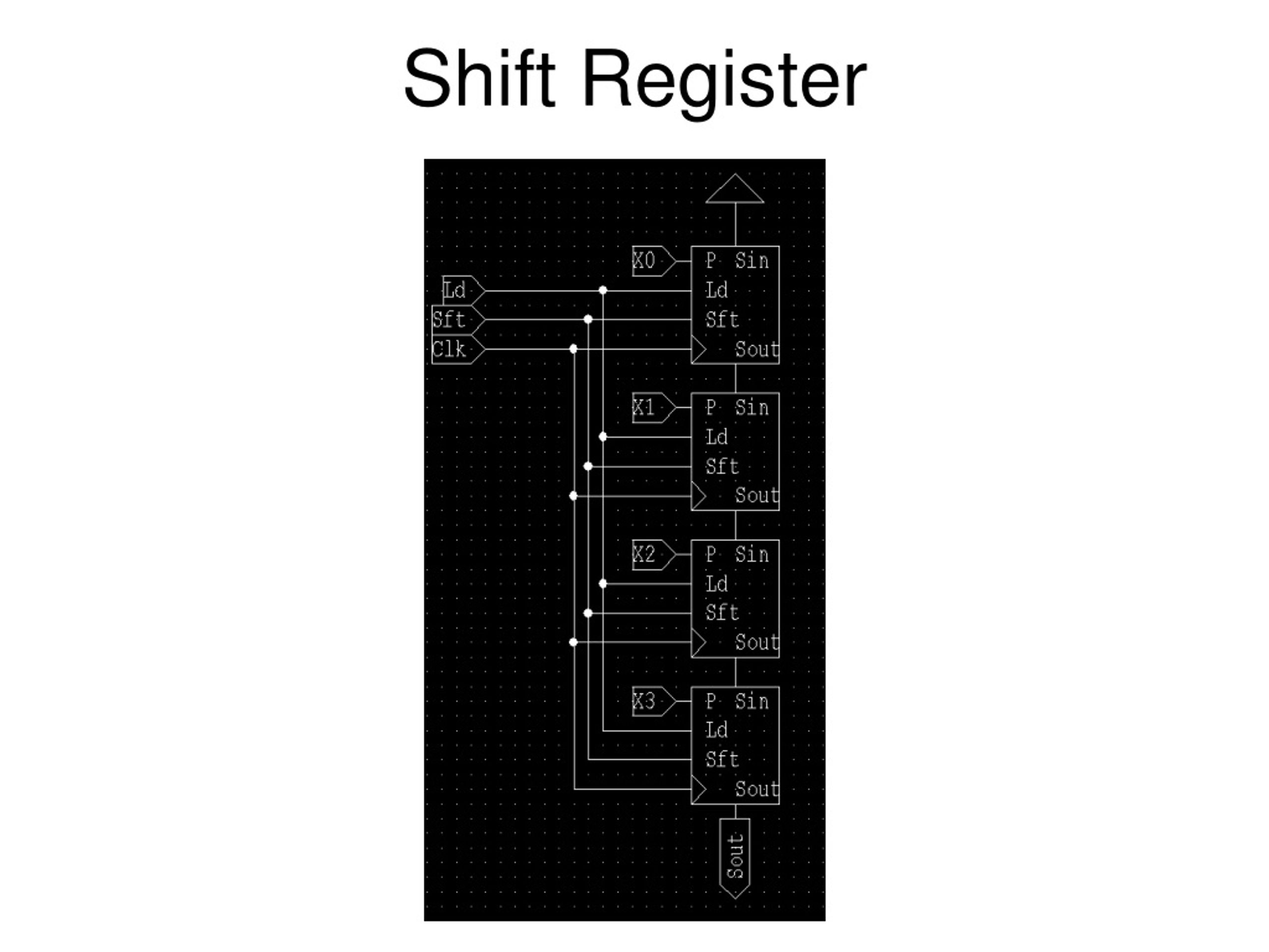 PPT - Designing a 4-Bit Shift Register with State Machines PowerPoint ...