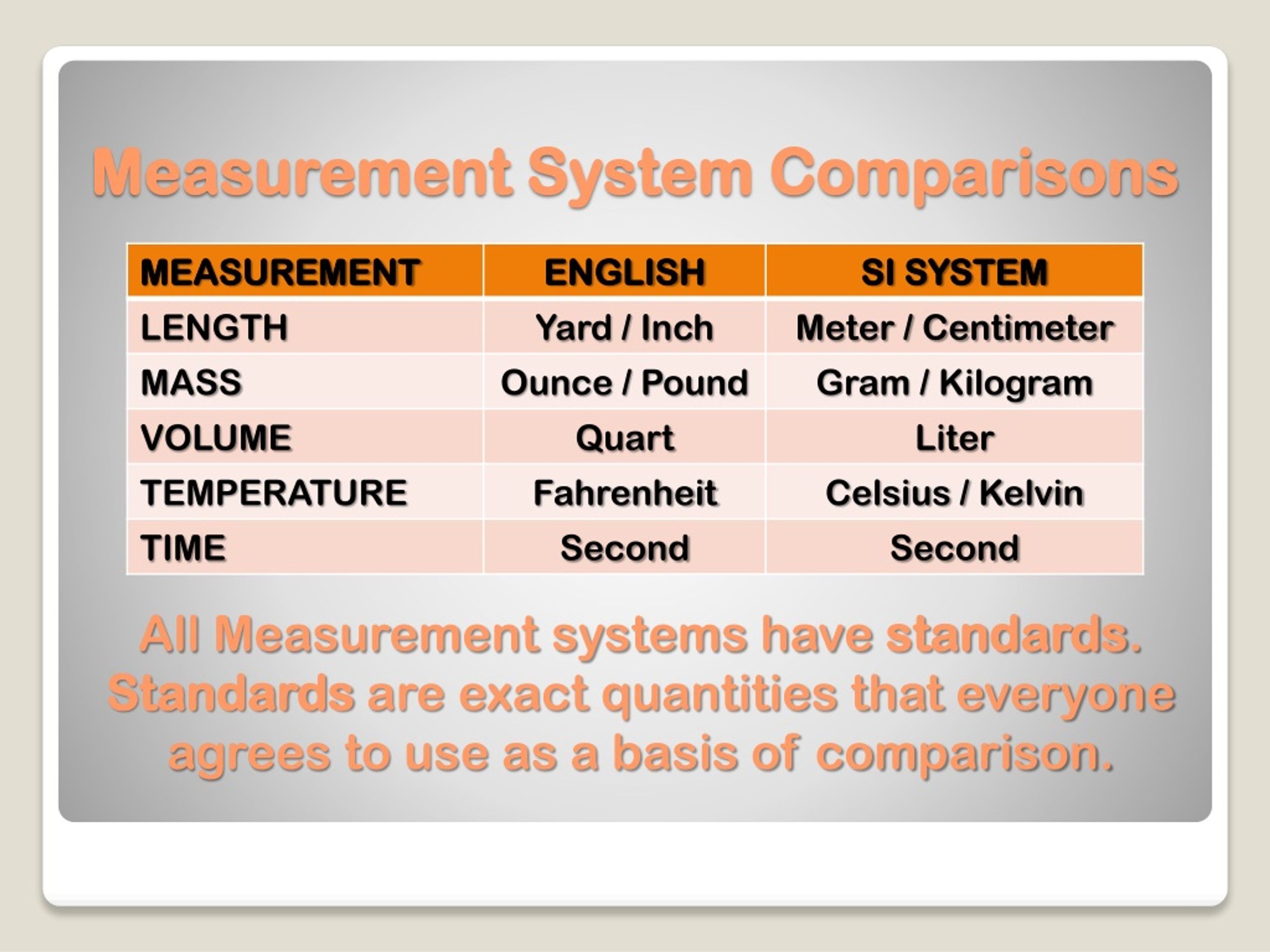 System comparison. Systems of measurement. American measurement System. Us measurement System. English measure System.