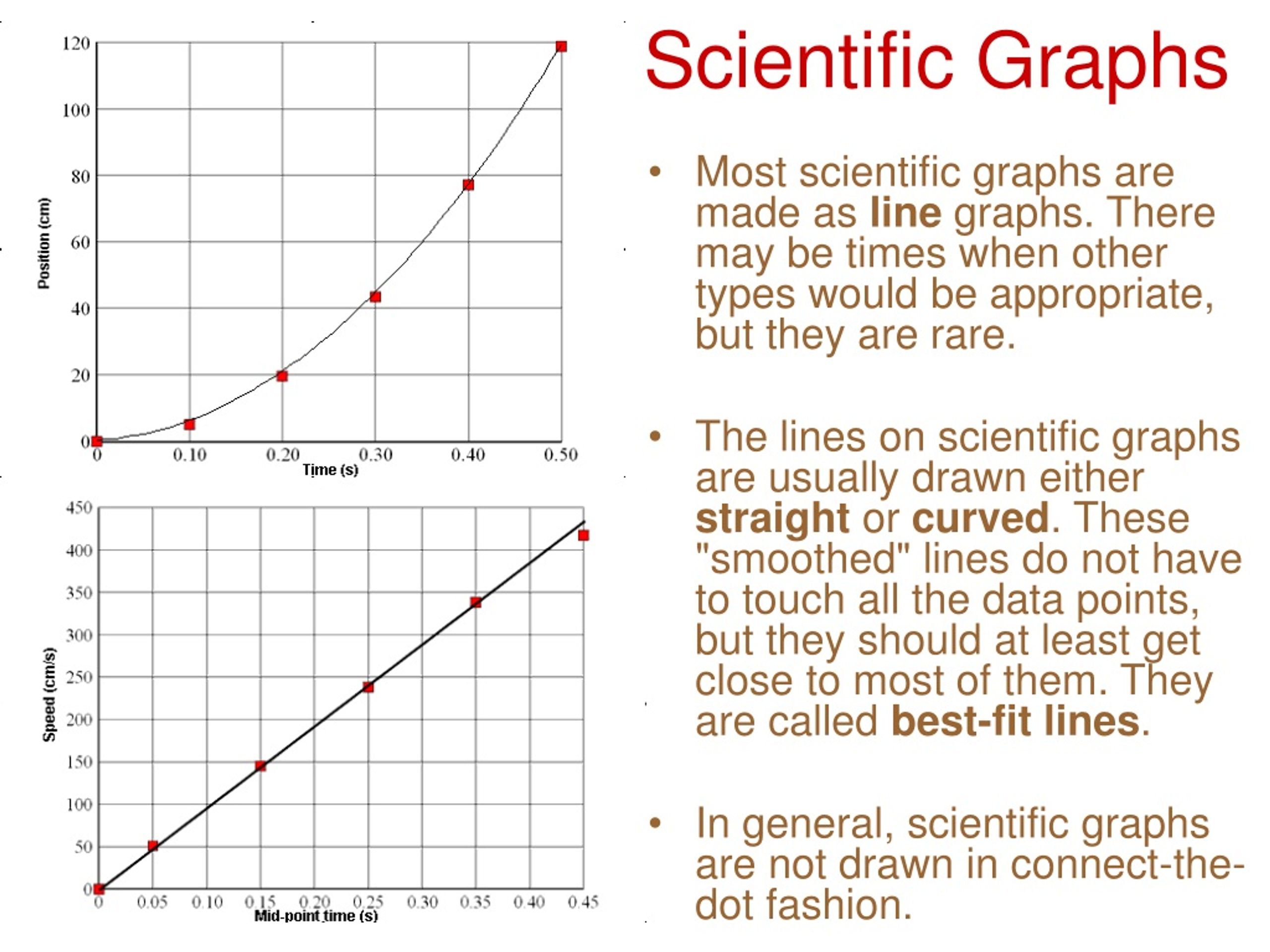 Ppt Making Science Graphs And Interpreting Data Powerpoint