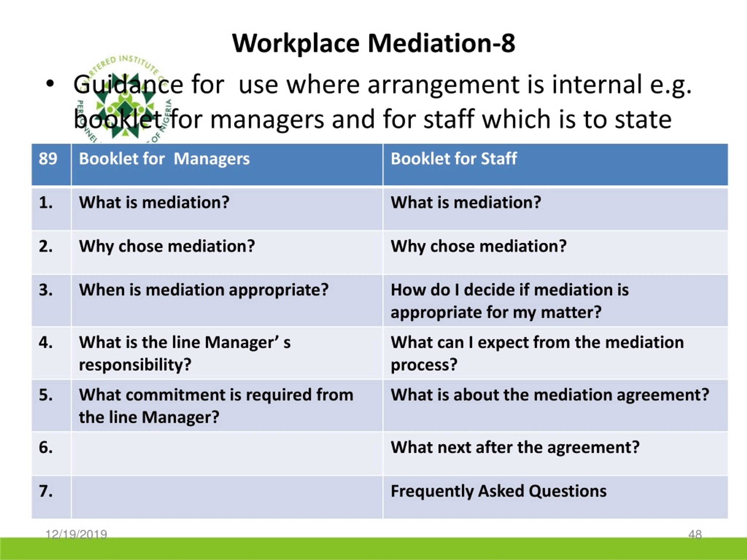 PPT - Alternative Dispute Resolution(ADR)/Workplace Mediation With workplace mediation agreement template