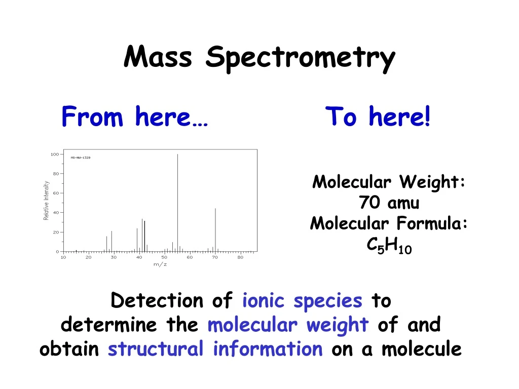 PPT - Mass Spectrometry PowerPoint Presentation, Free Download - ID:9095459