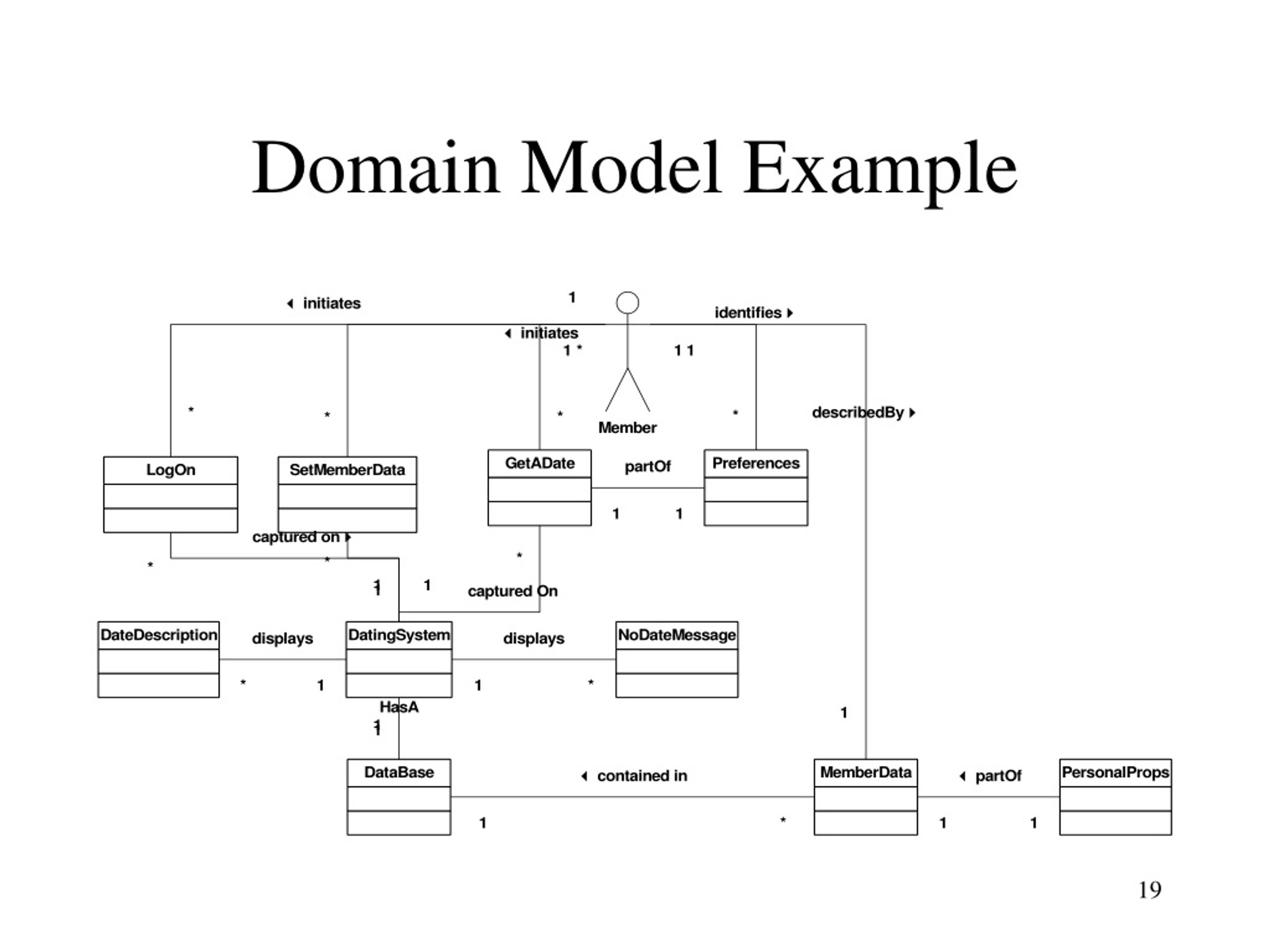 Доменная модель. Доменная модель данных. Схемы доменной модели. Паттерн доменная модель.