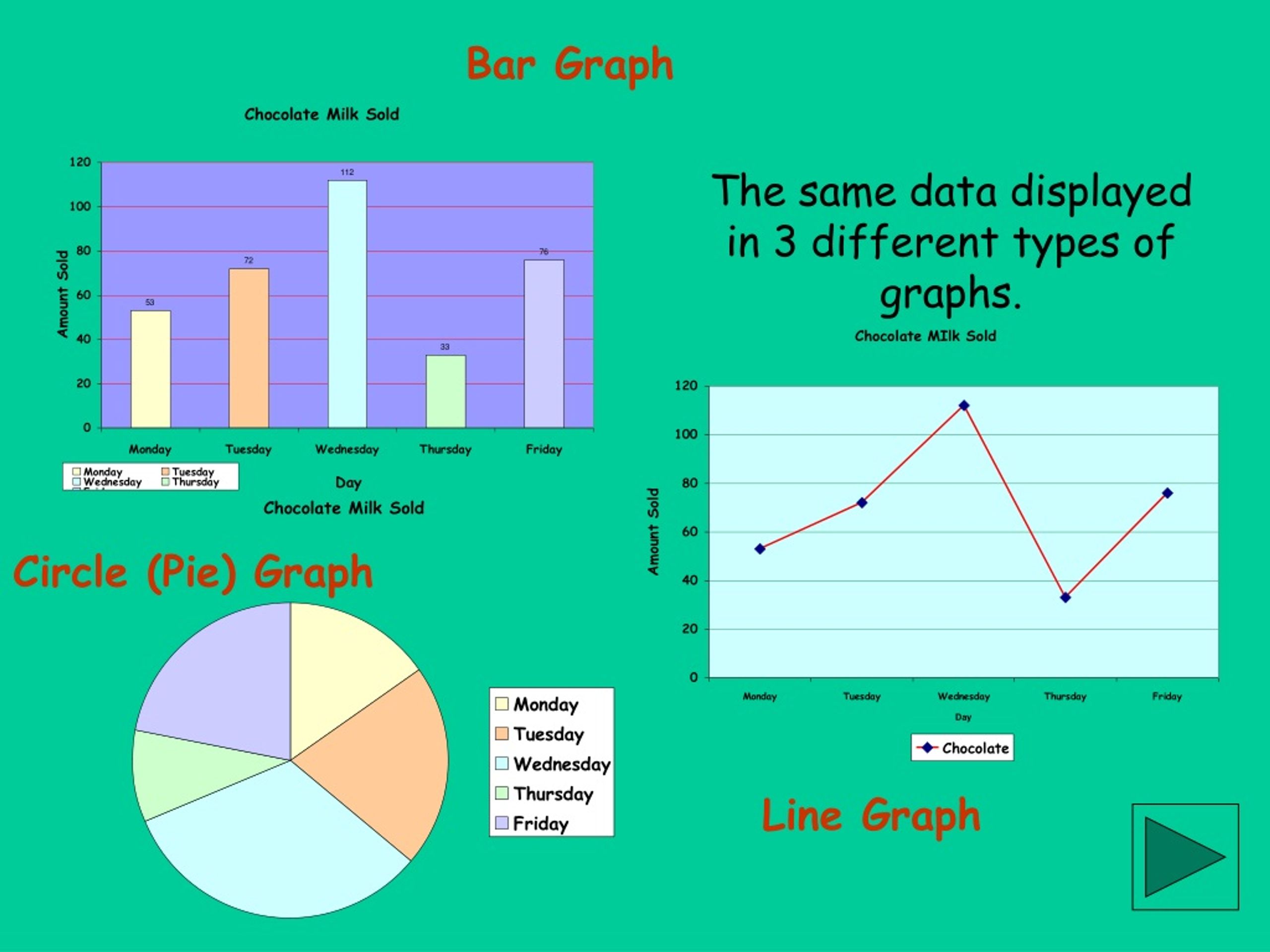 PPT - Different Types of Graphs PowerPoint Presentation, free download ...