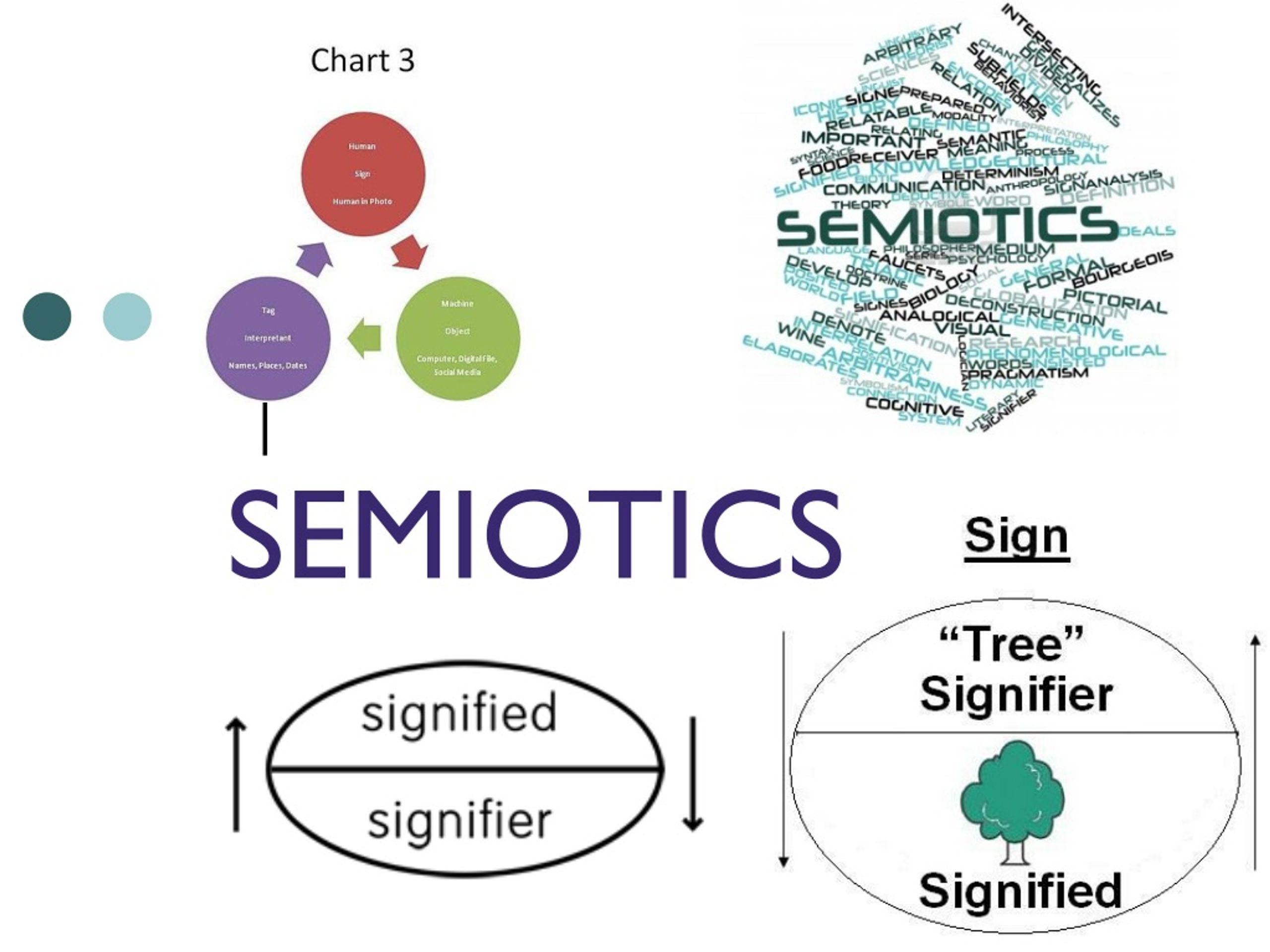 PPT - SEMIOTICS PowerPoint Presentation, free download - ID:9097329