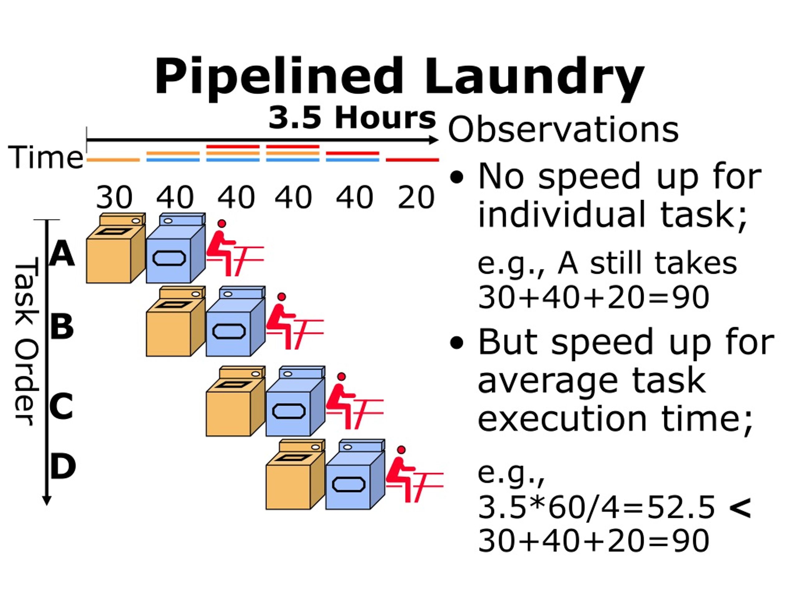 ppt-lecture-4-pipelining-basics-hazards-powerpoint-presentation