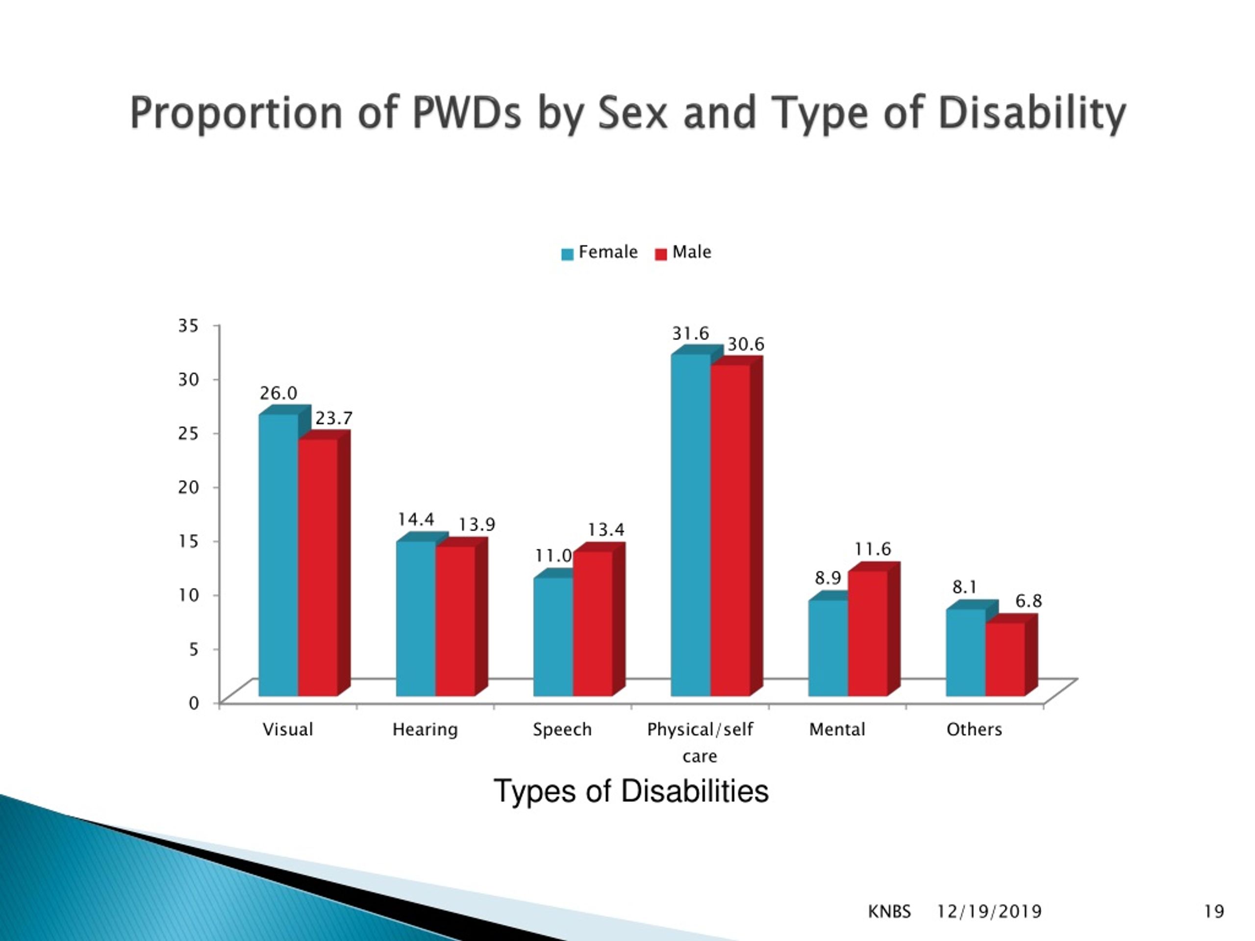 Ppt Gender Dimensions Powerpoint Presentation Free Download Id 9098449