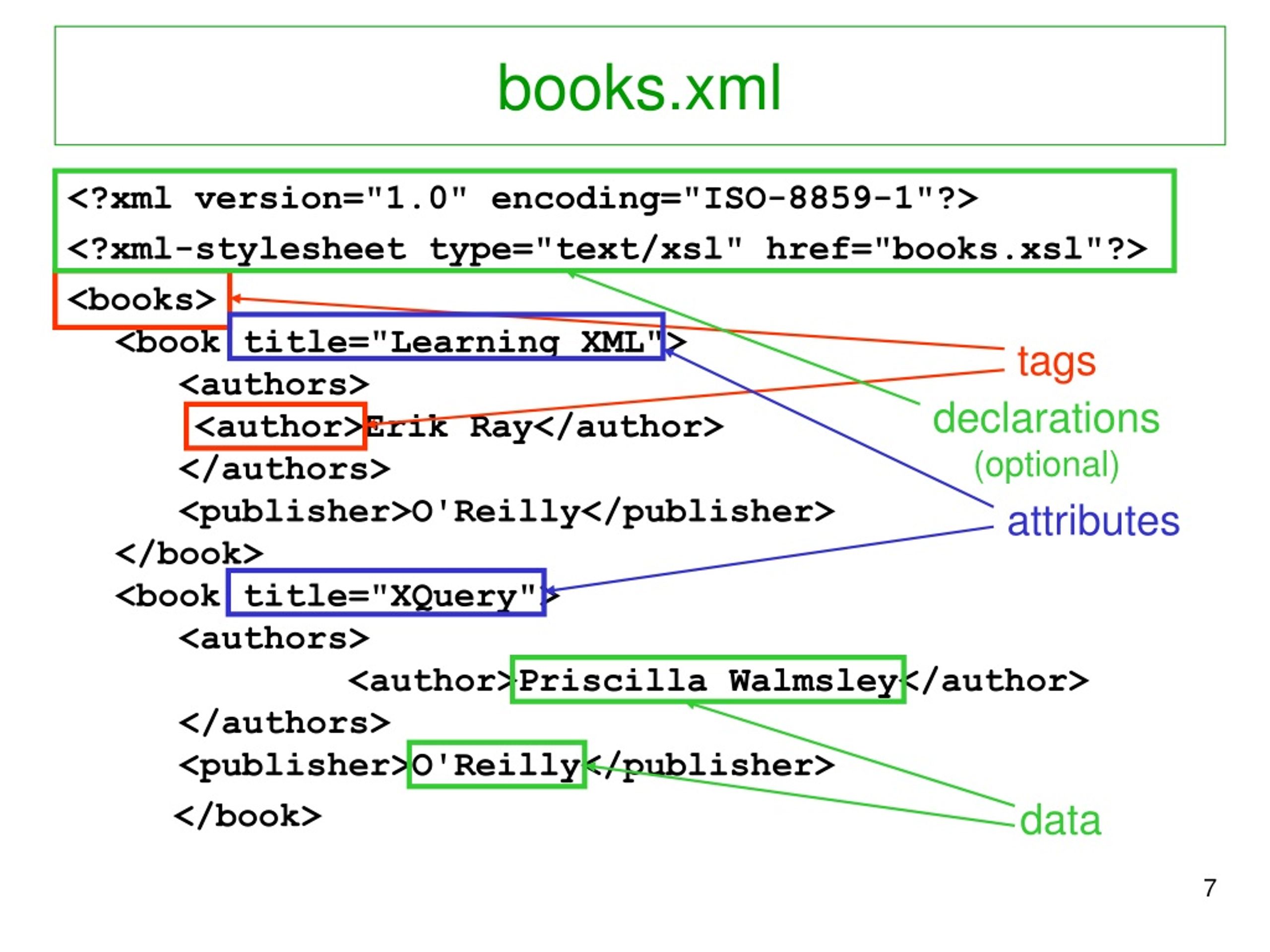 Xml презентация это