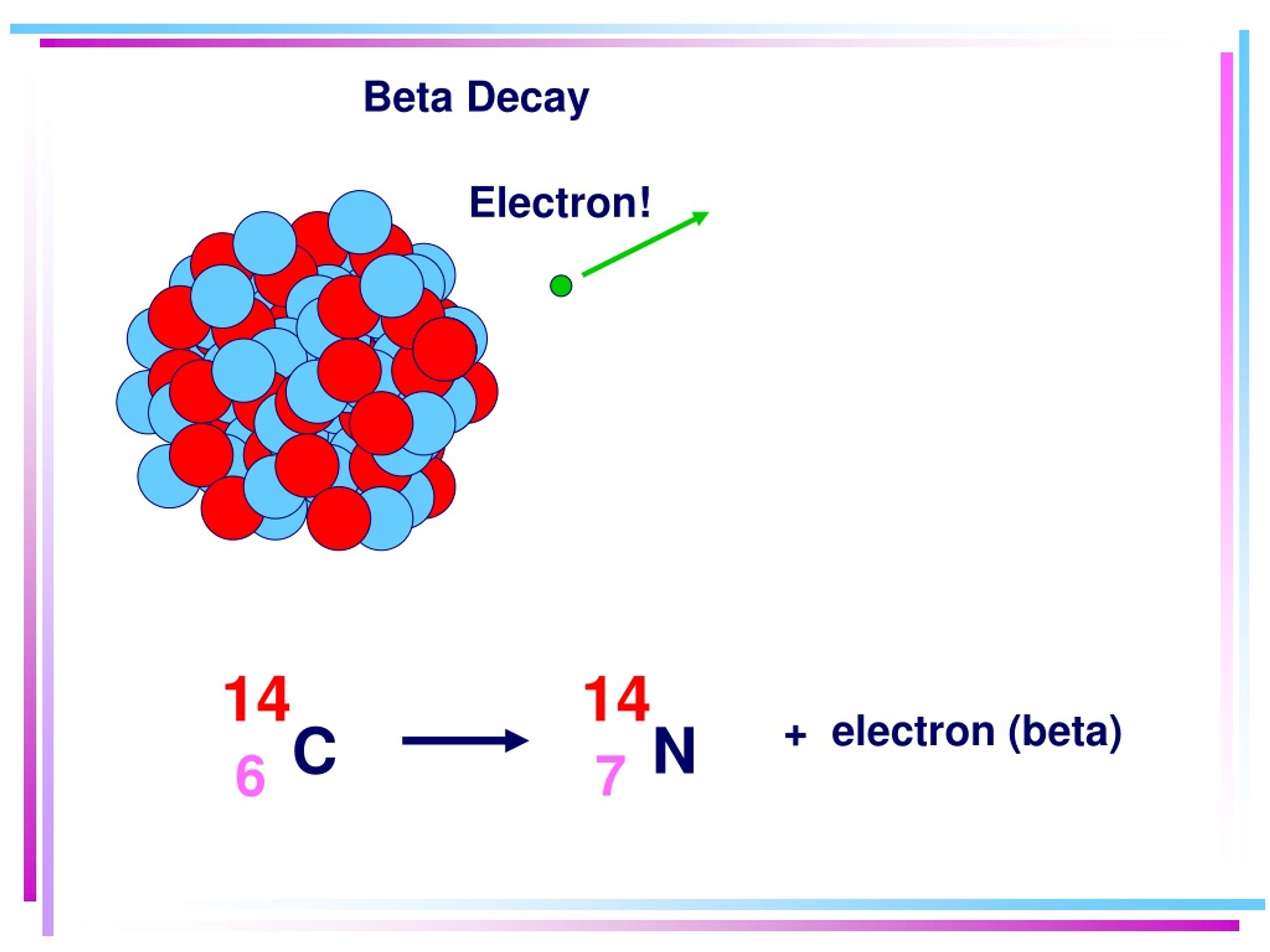 Альфа распад 9 класс. Бета электрон. Электронный бета распад. Бета распад ядра. Бета распад неона.
