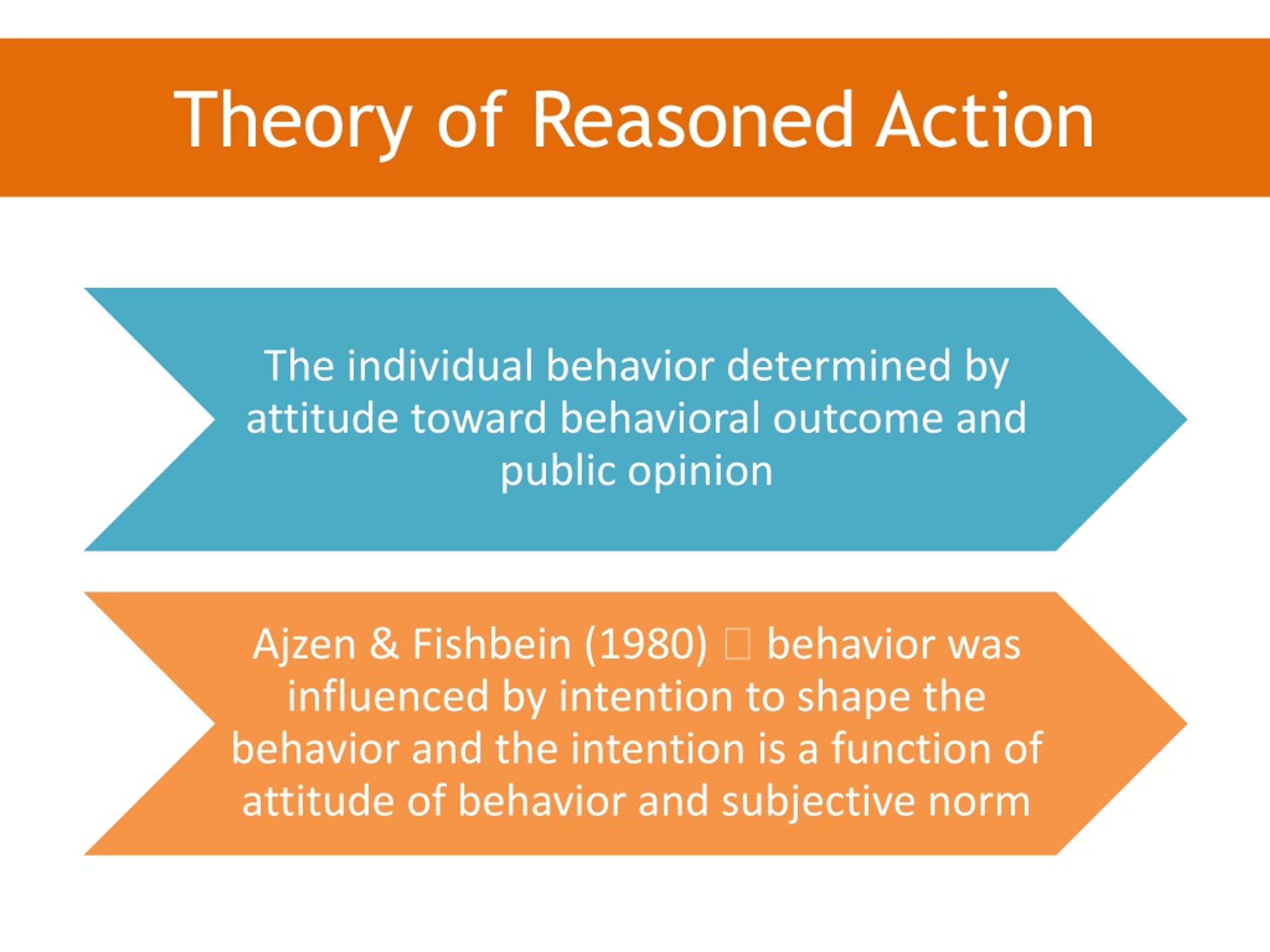 literature review on theory of reasoned action