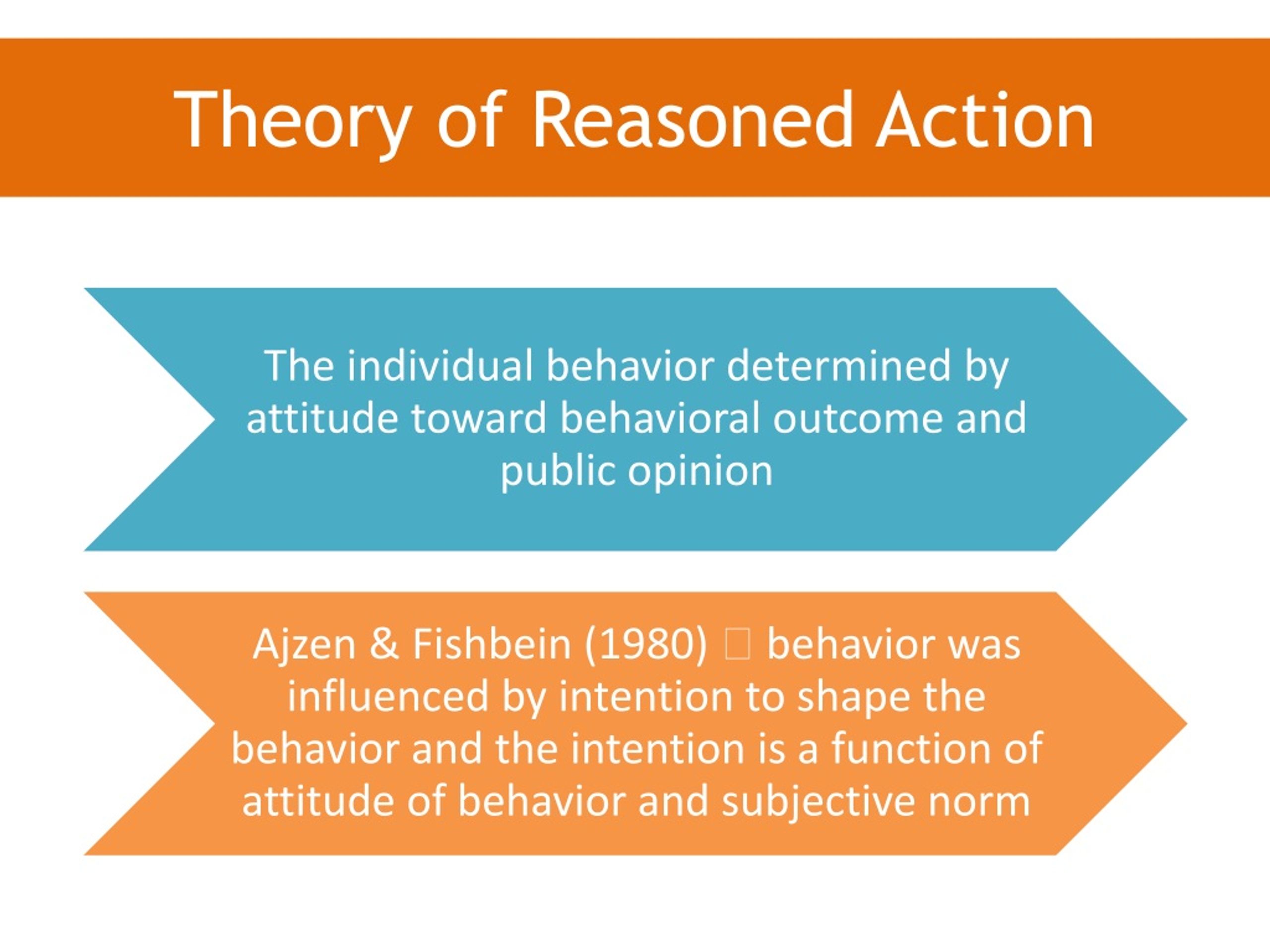 PPT - THEORY OF REASONED ACTION PowerPoint Presentation, Free Download ...