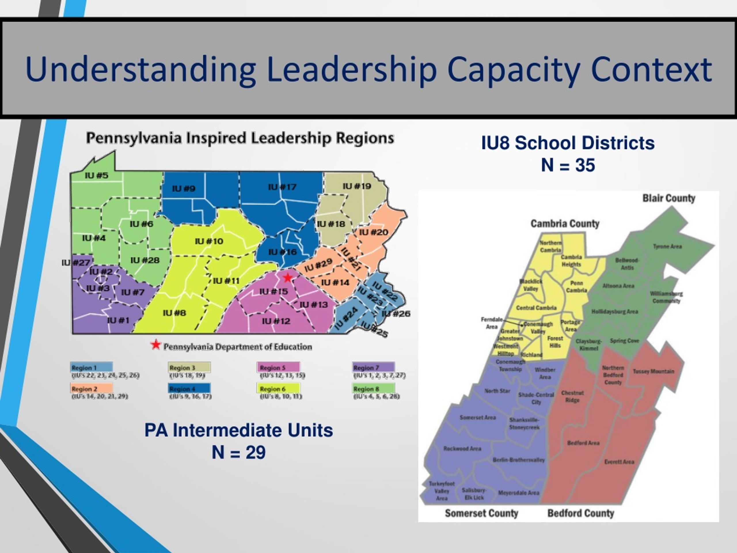 PPT - Building Leadership Capacity for Scaling Innovations in Rural ...